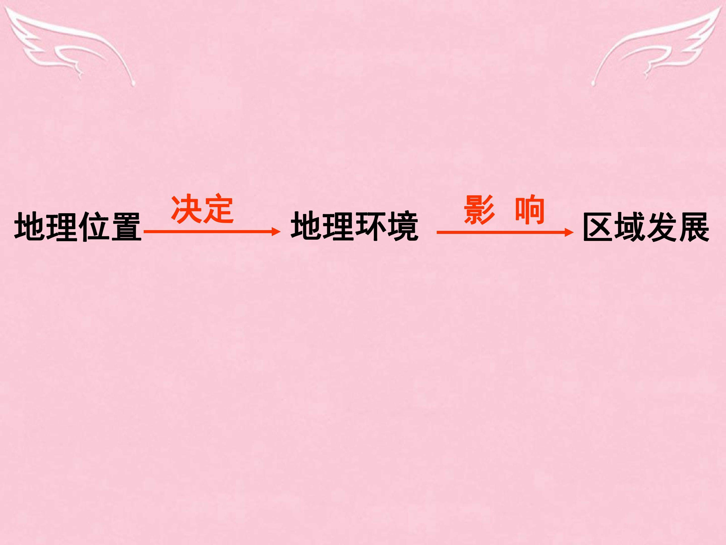 地理环境对区域发展的影响