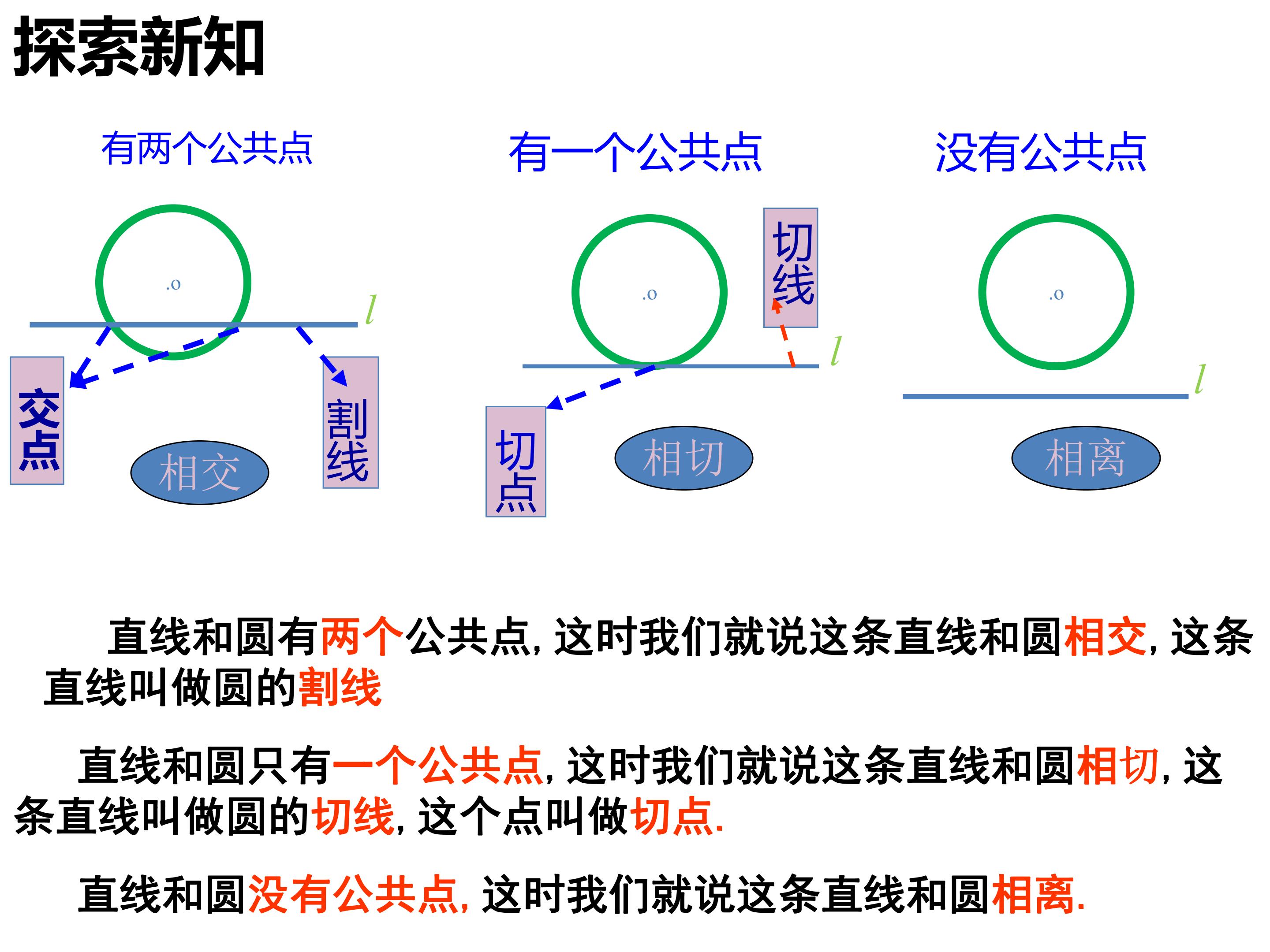 直线与园相交