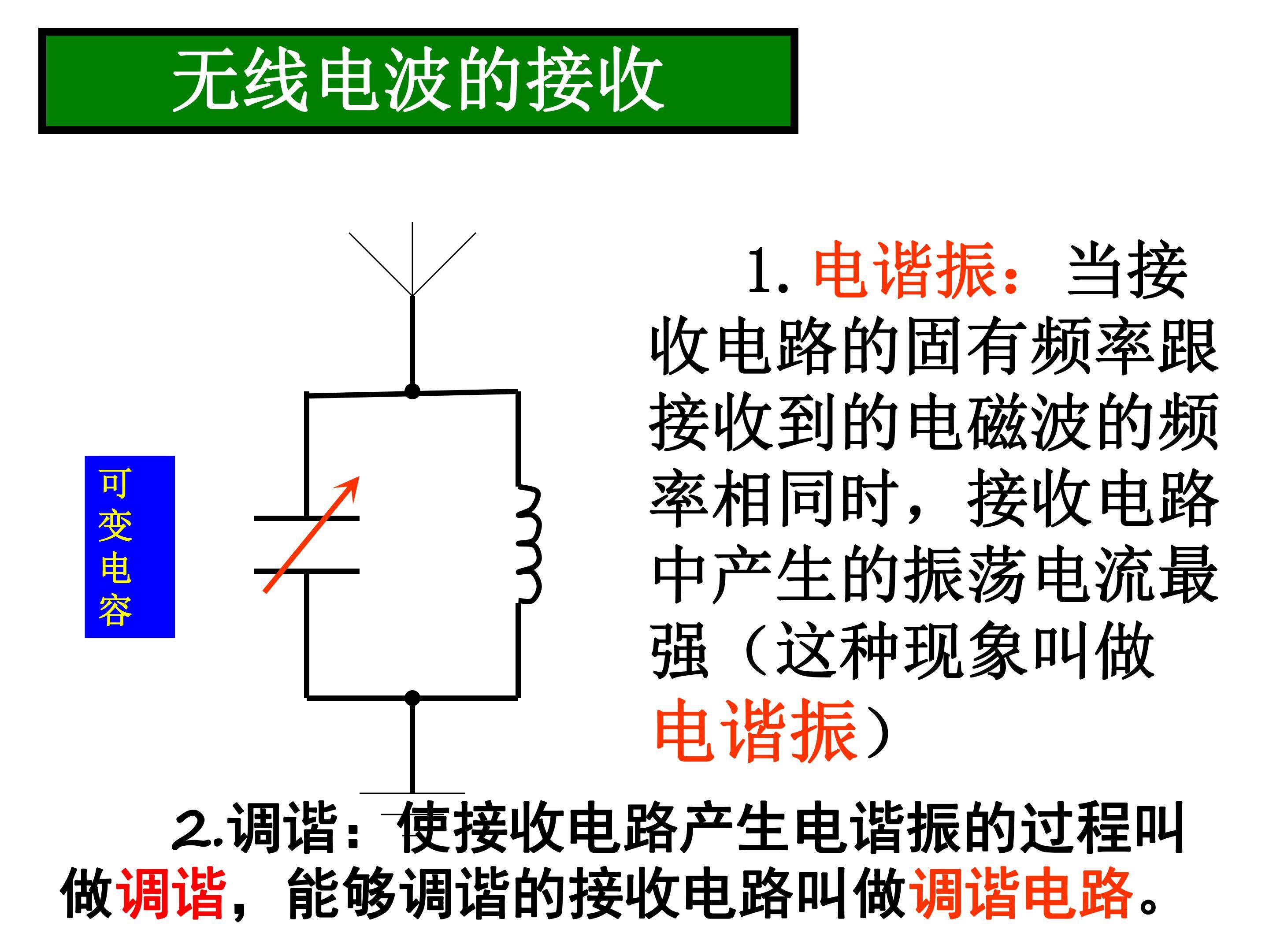无线电波的接收