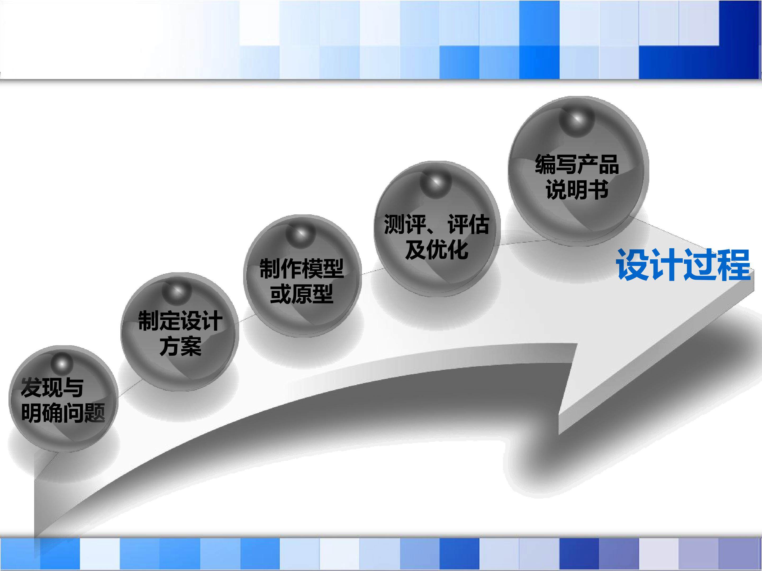 模型