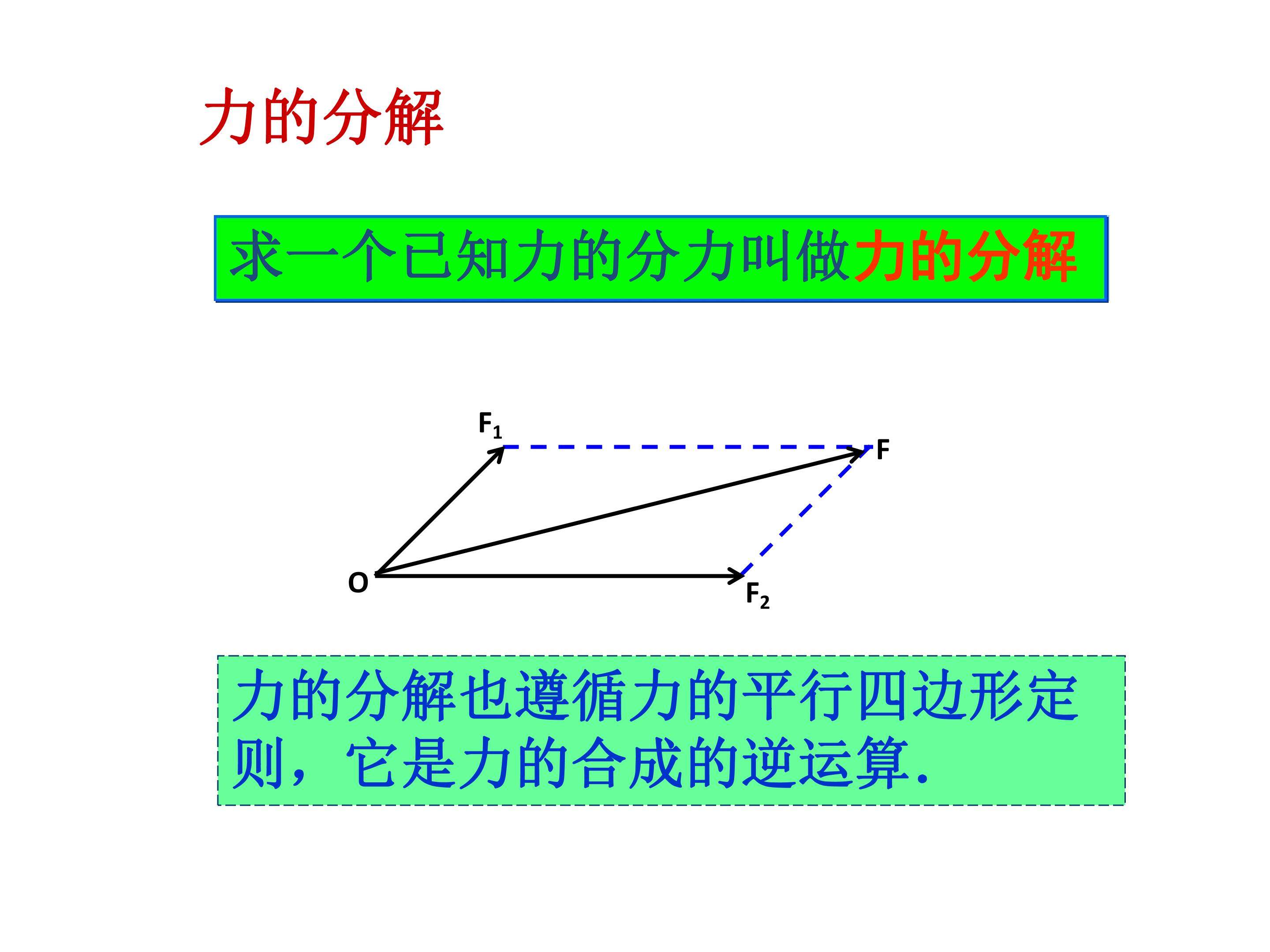 力的分解