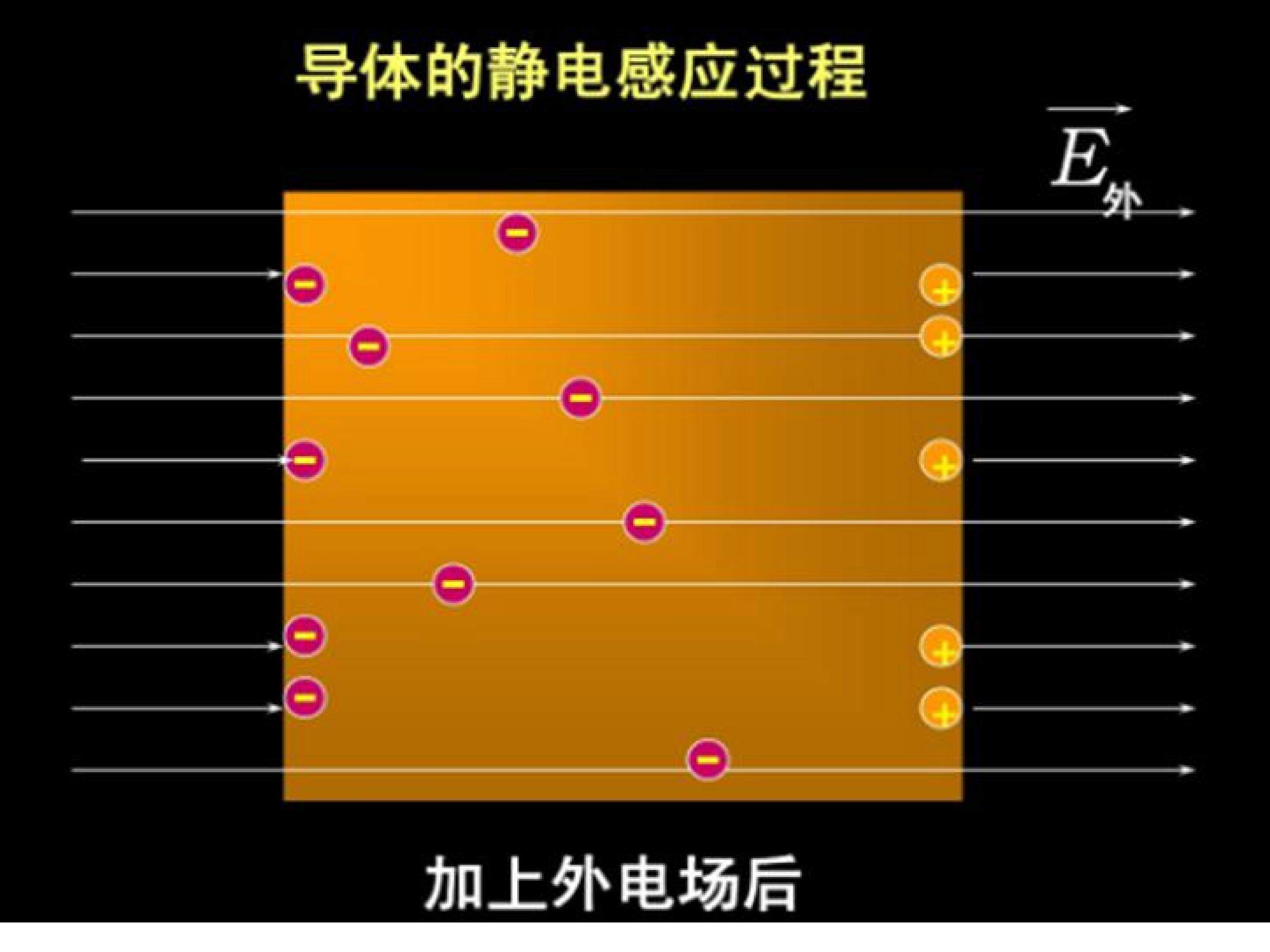 静电平衡