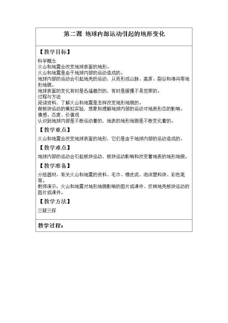 地球内部运动引起的地形变化
