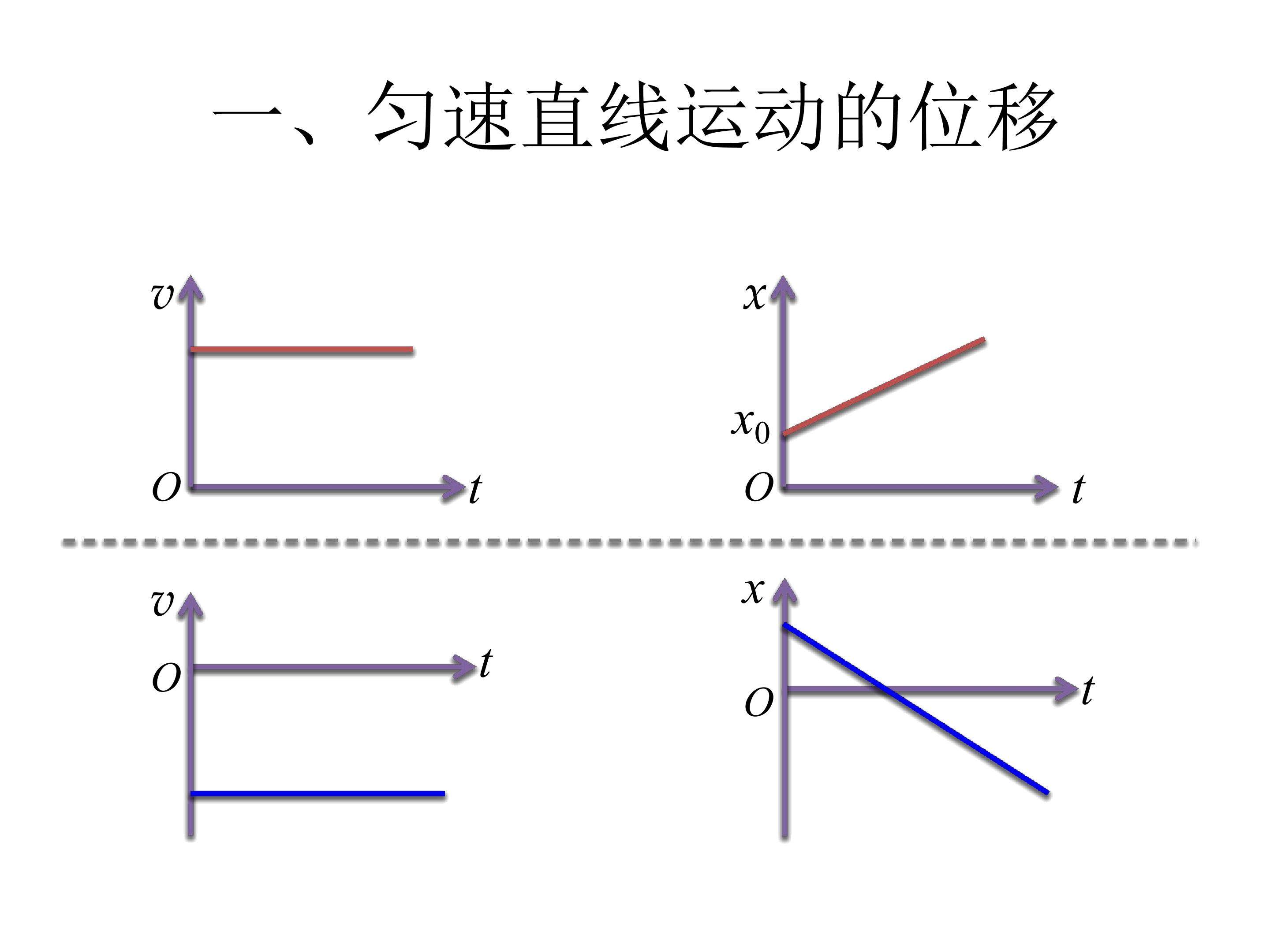 匀变速运动位移