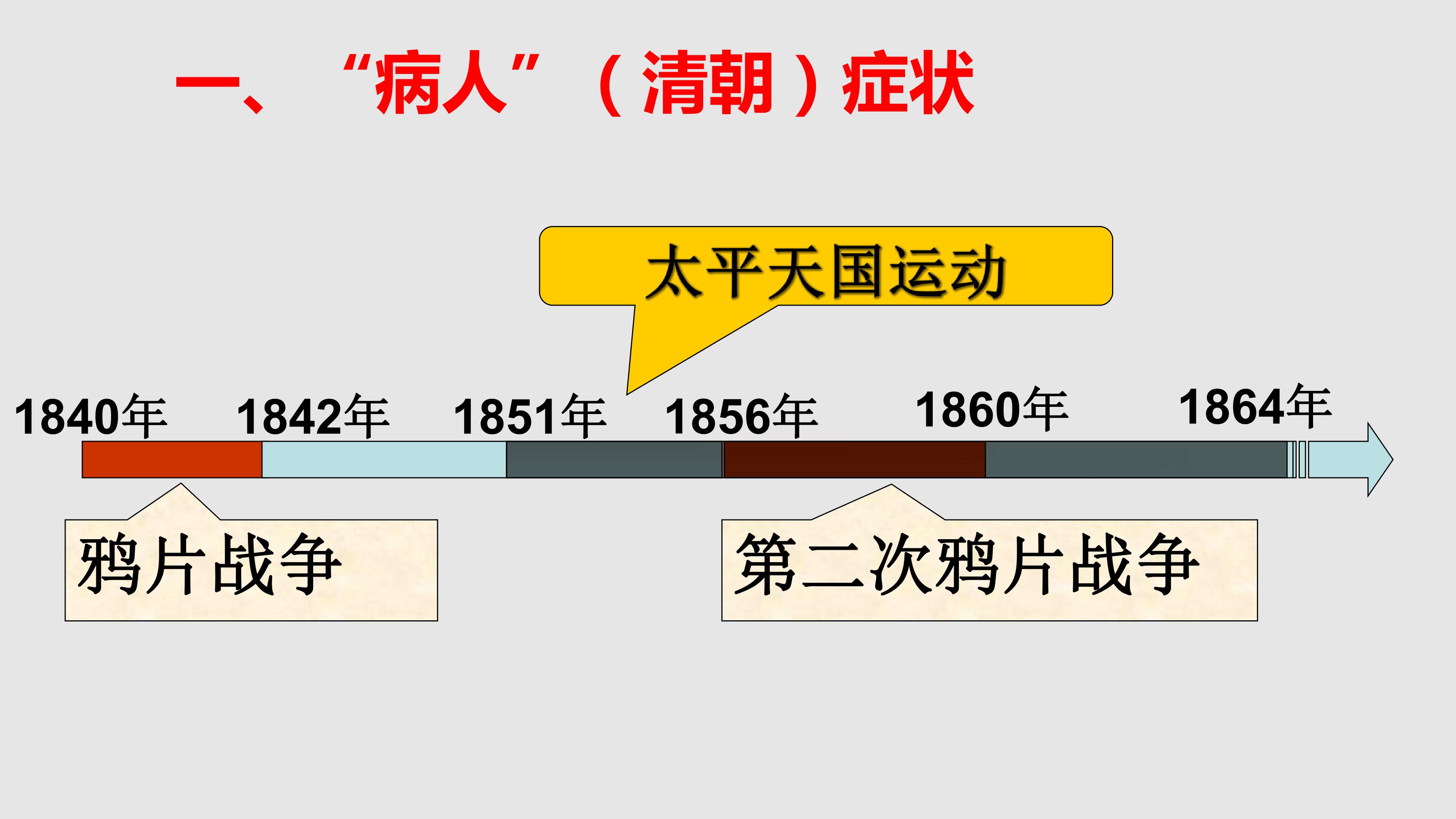 洋务运动 (1)