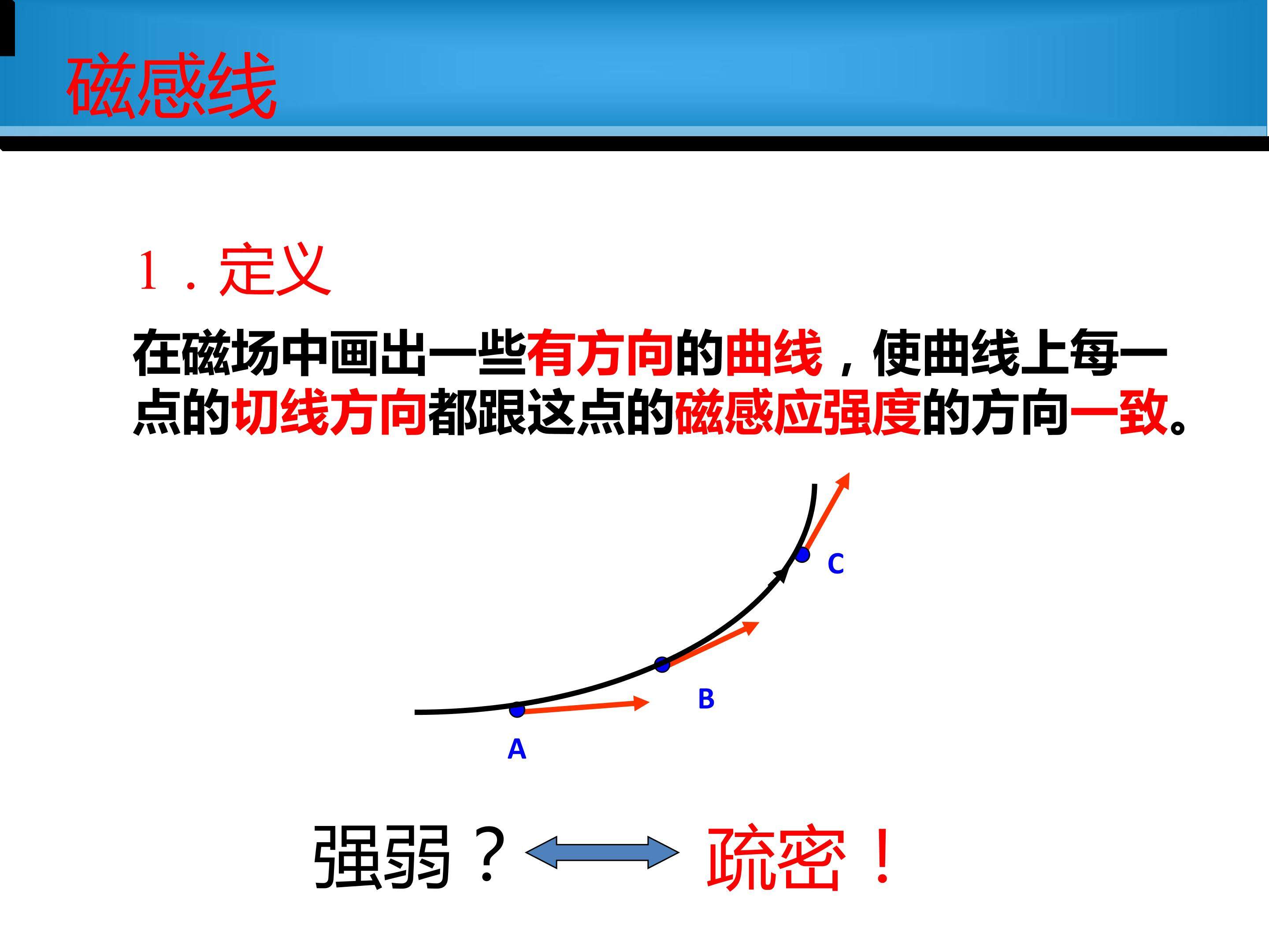 磁感线