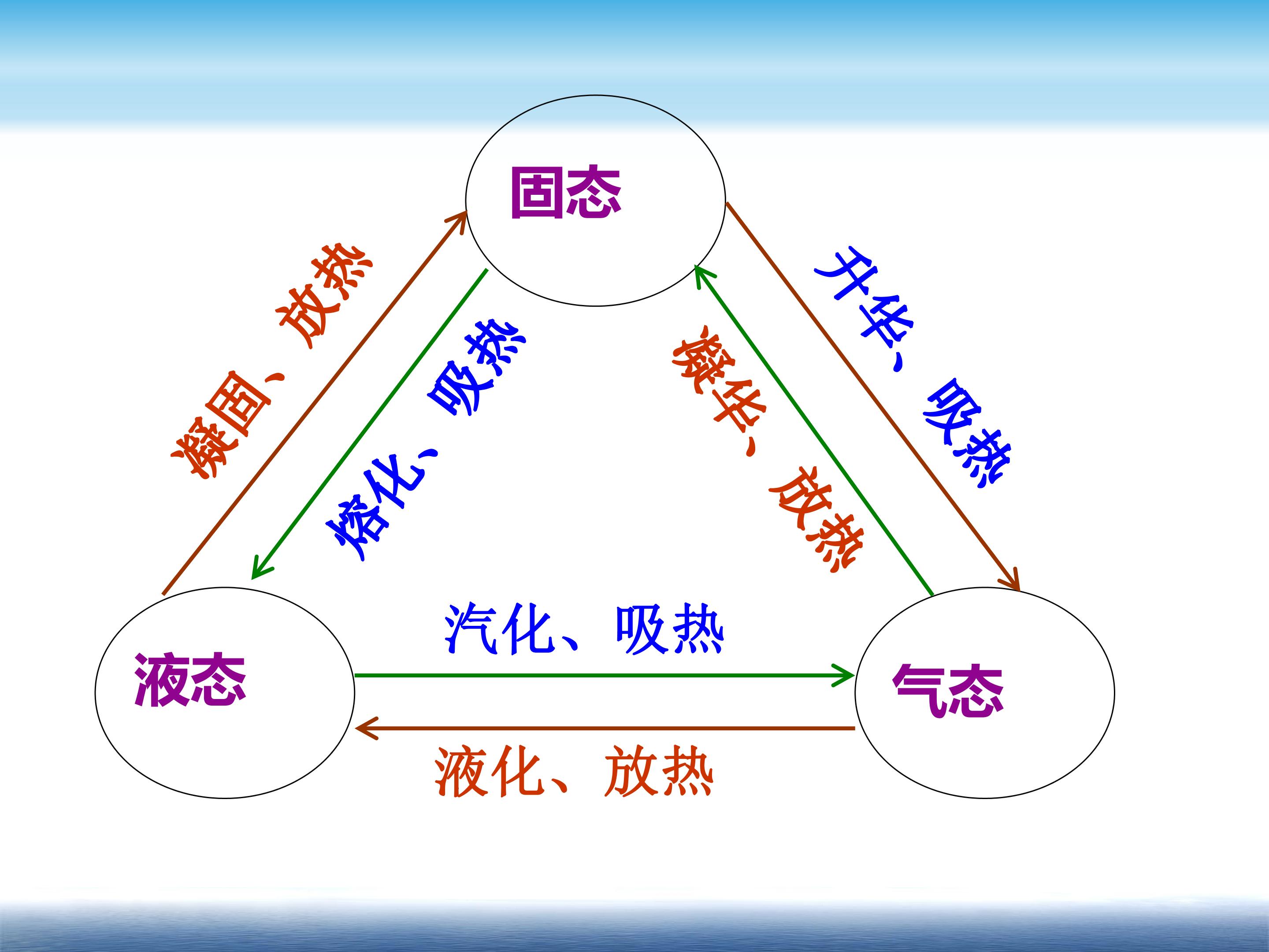 4.5水资源与水循环