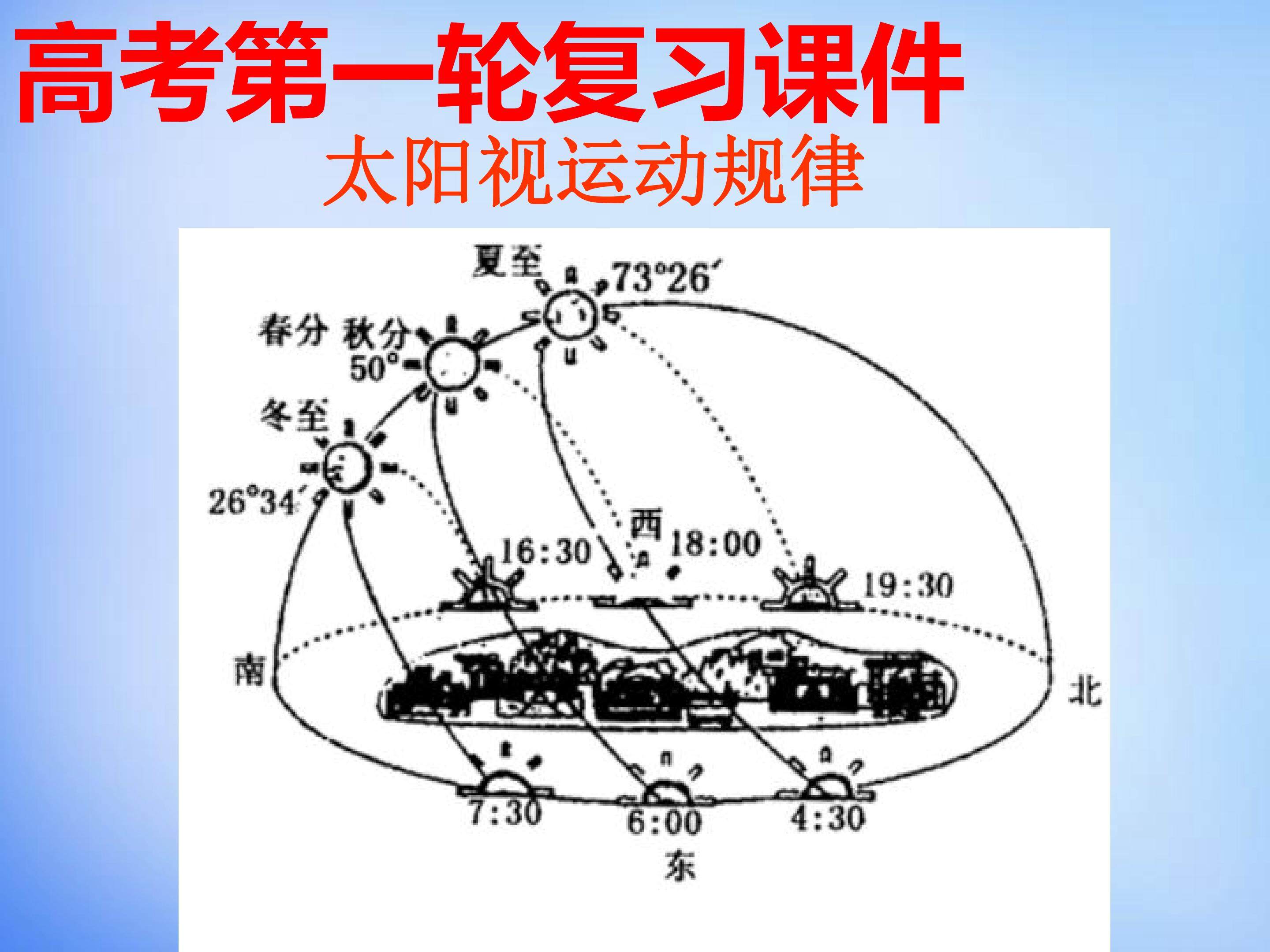 地球的运动