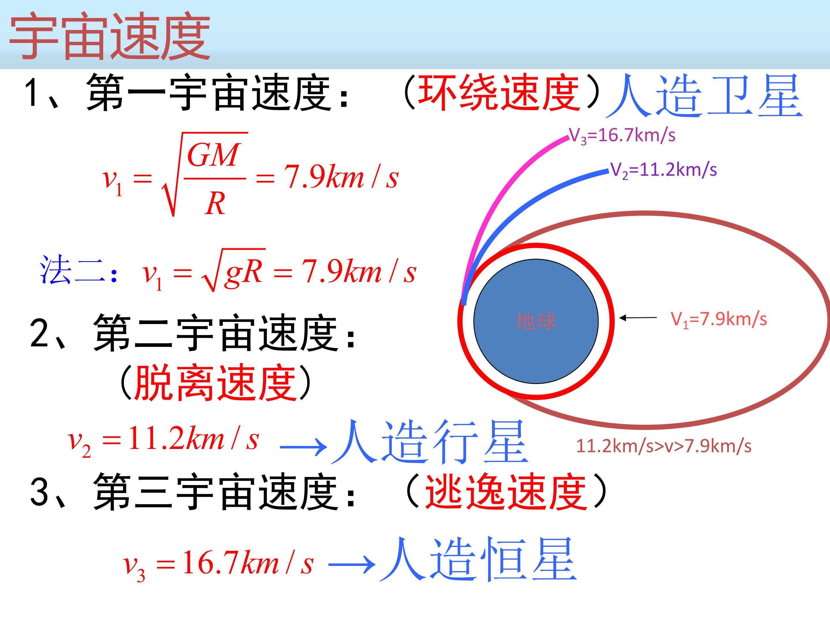 宇宙速度