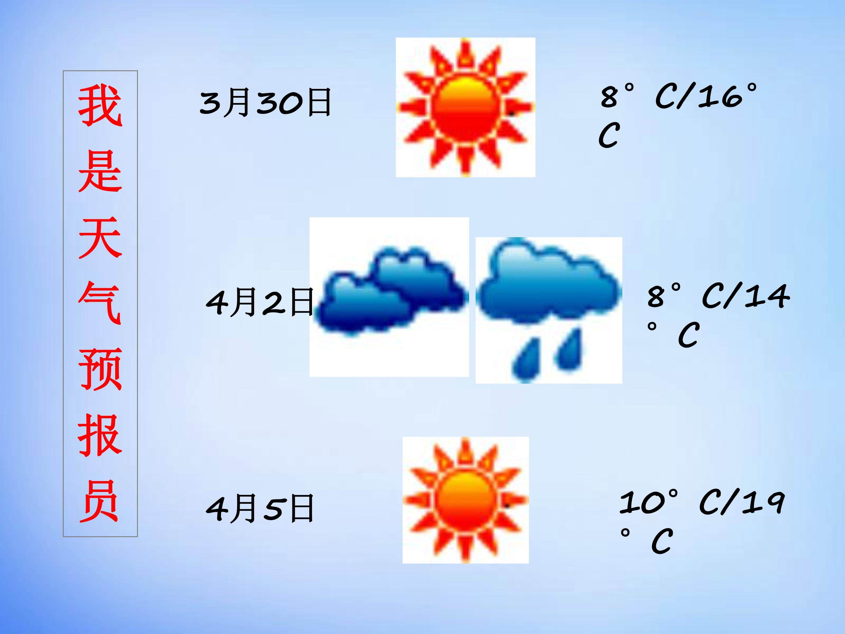 常见天气系统