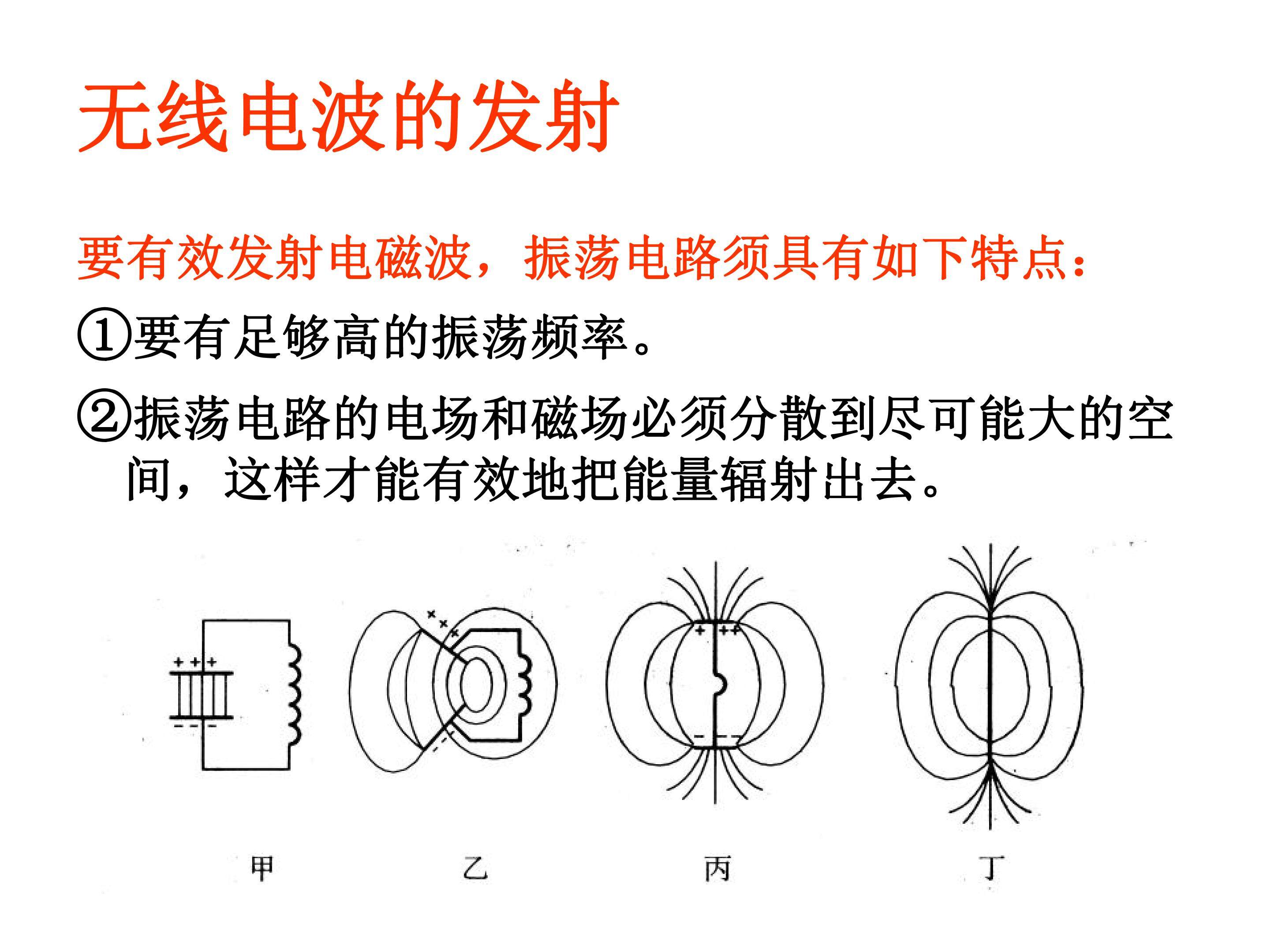 无线电波的发射