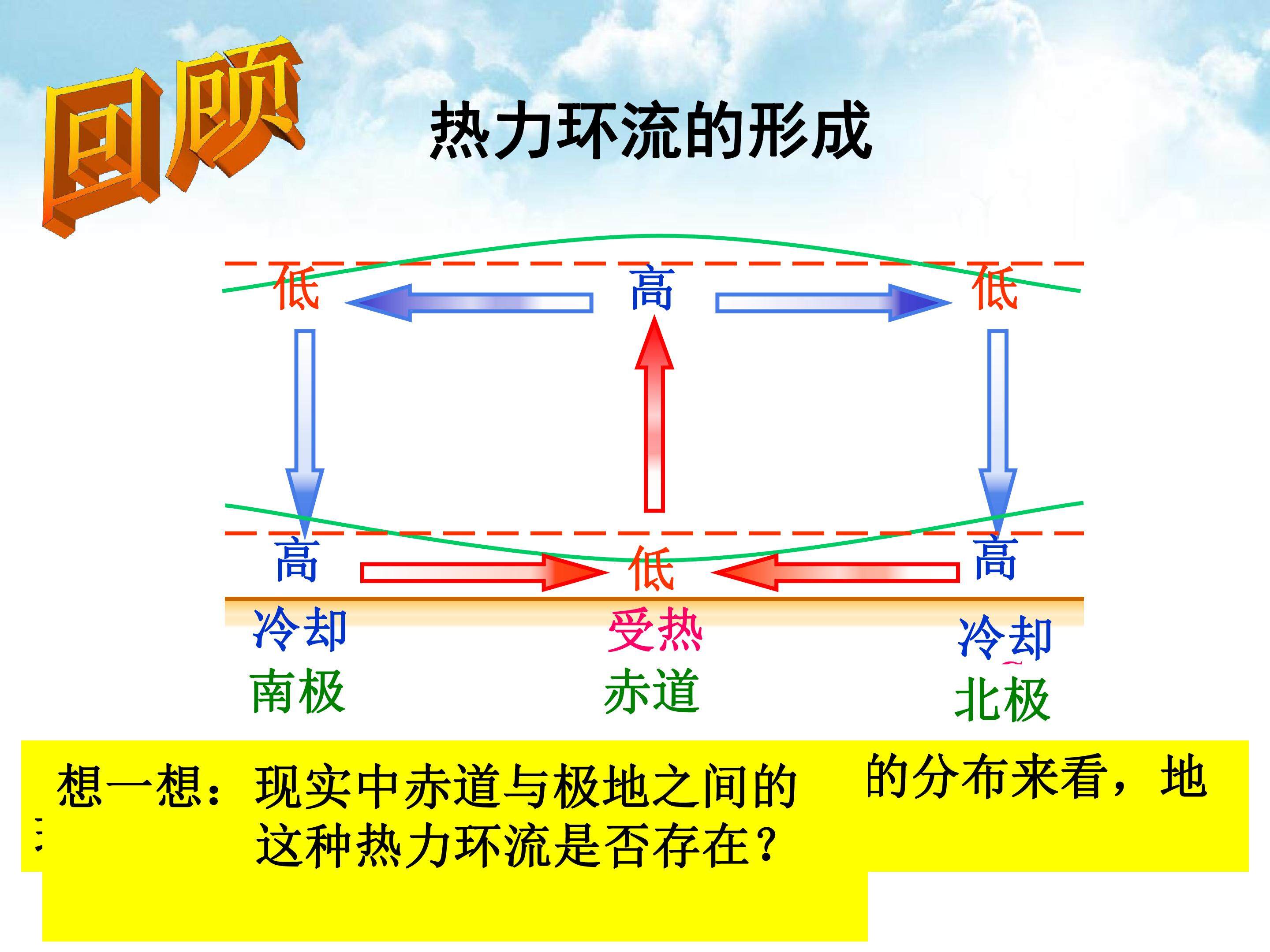三圈环流