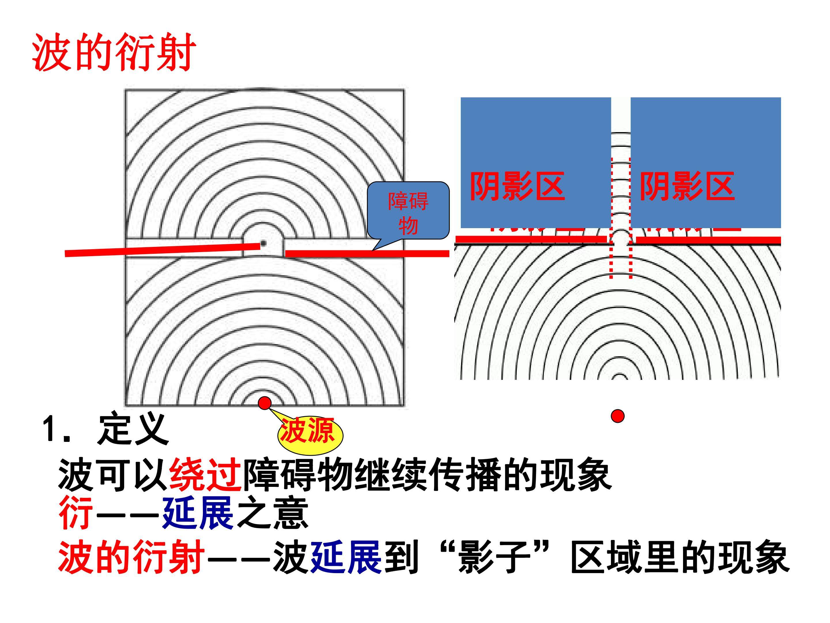 波的衍射