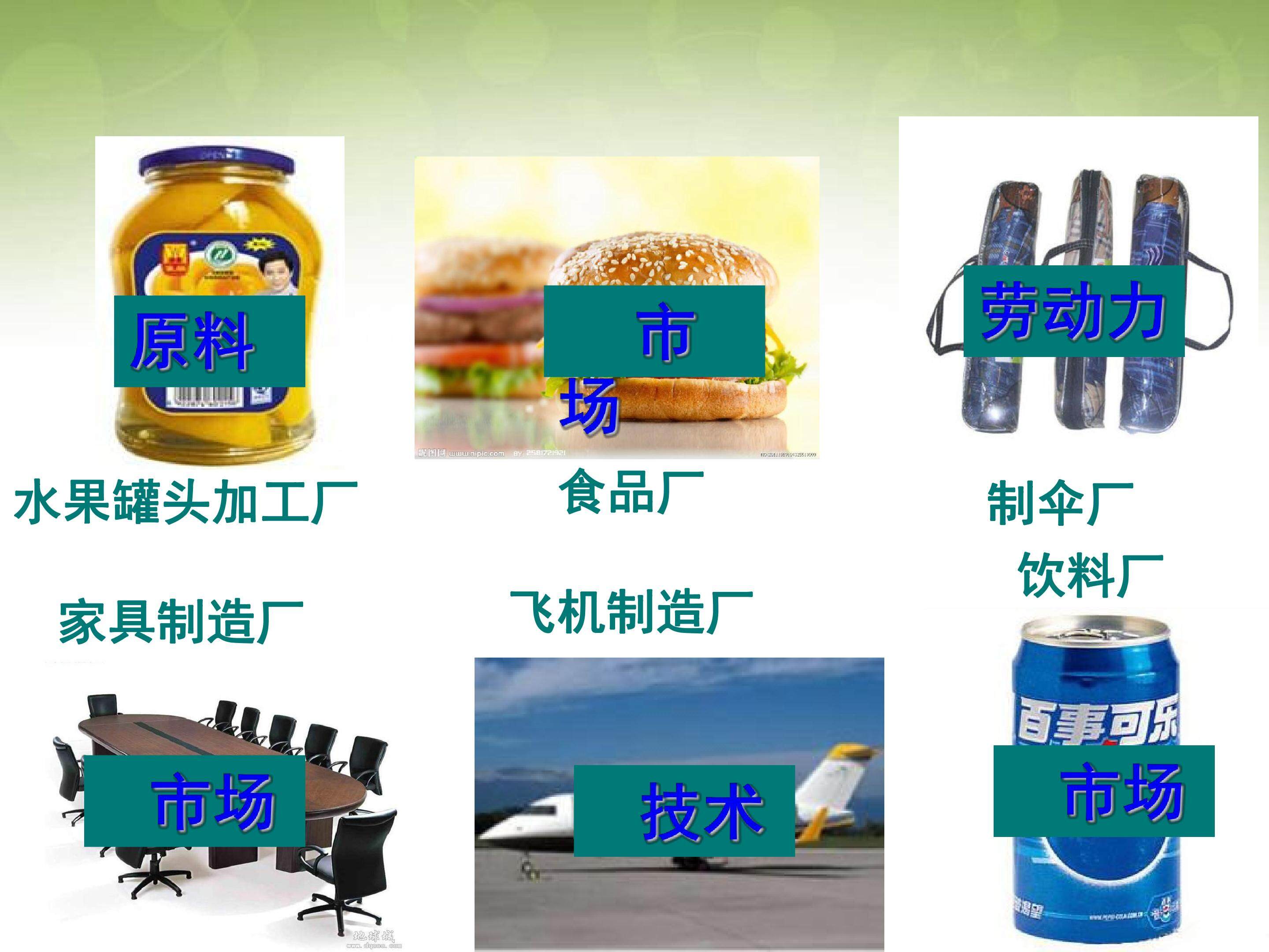 工业区位因素的变化