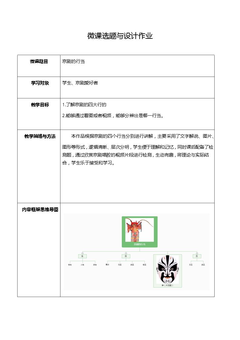 京剧的行当
