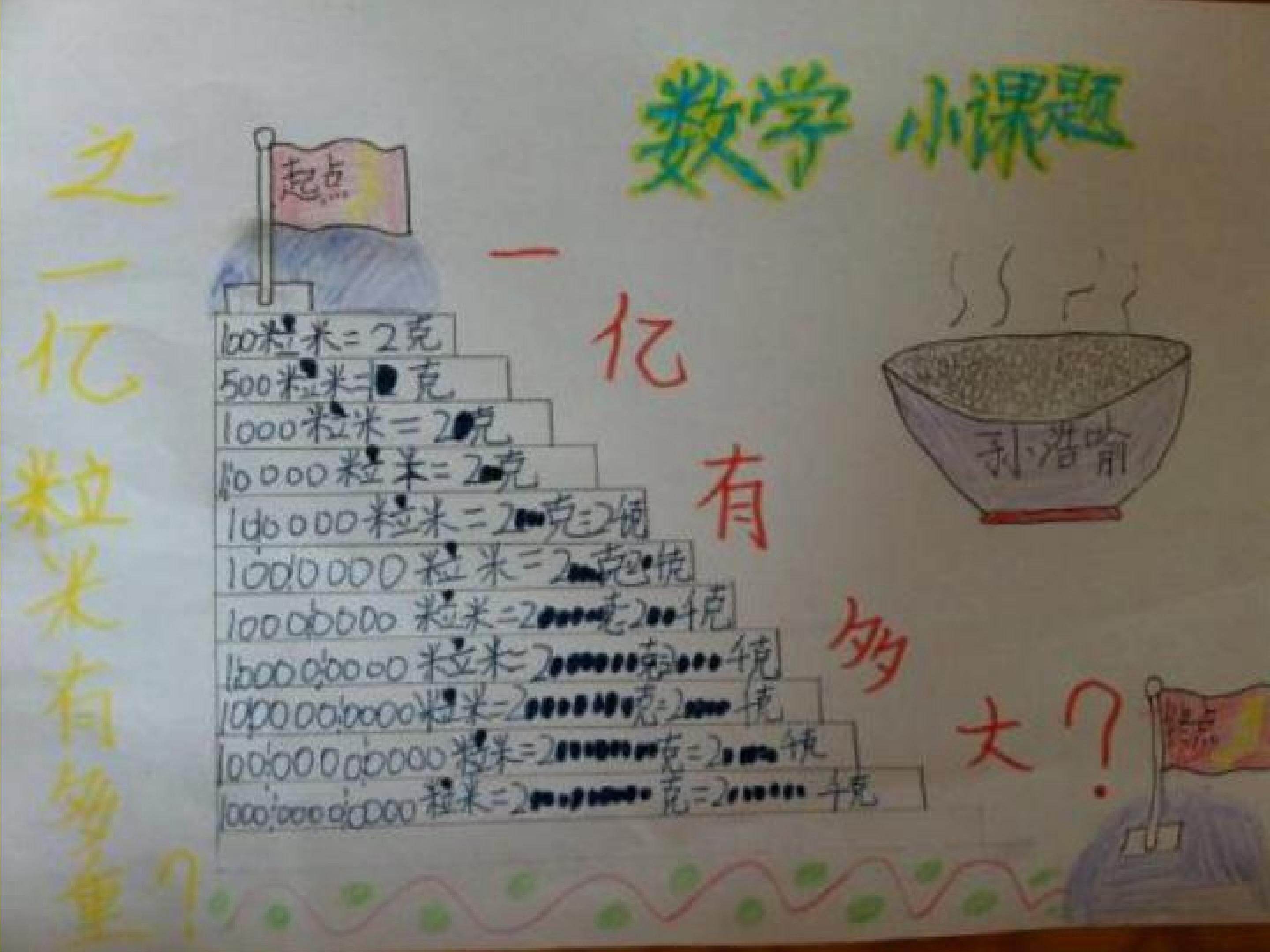 一亿有多大