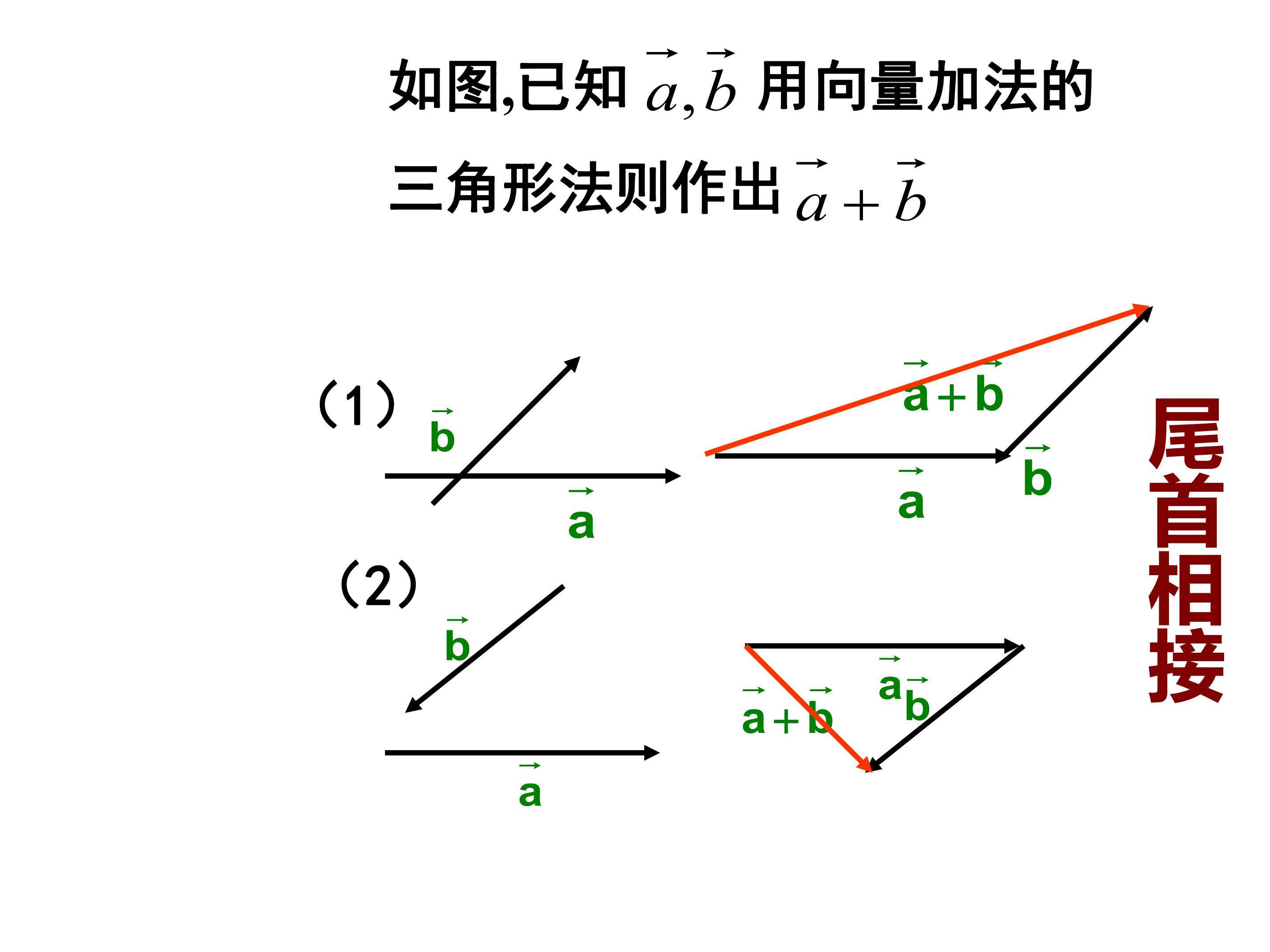 向量加法的结合律
