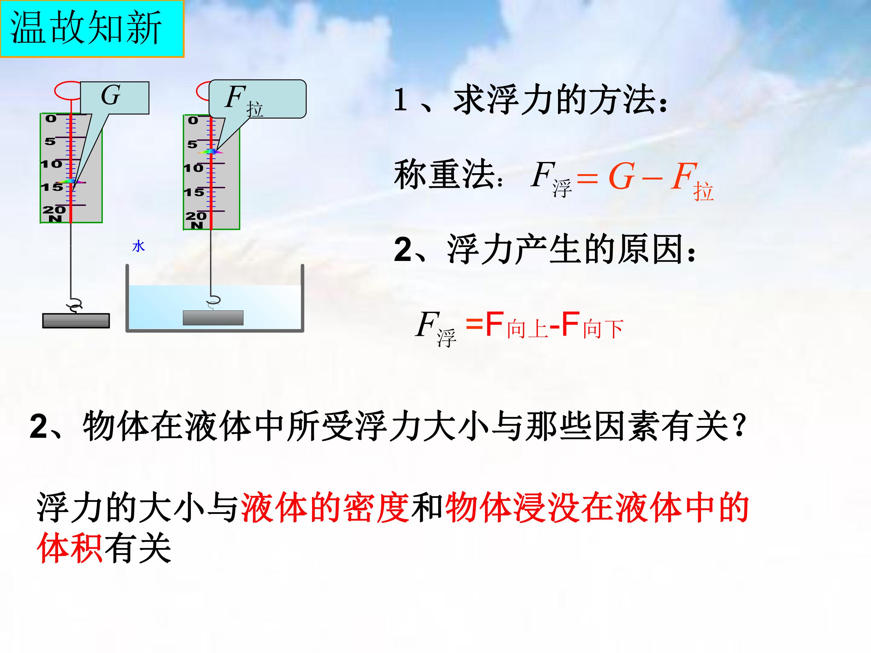 阿基米德原理