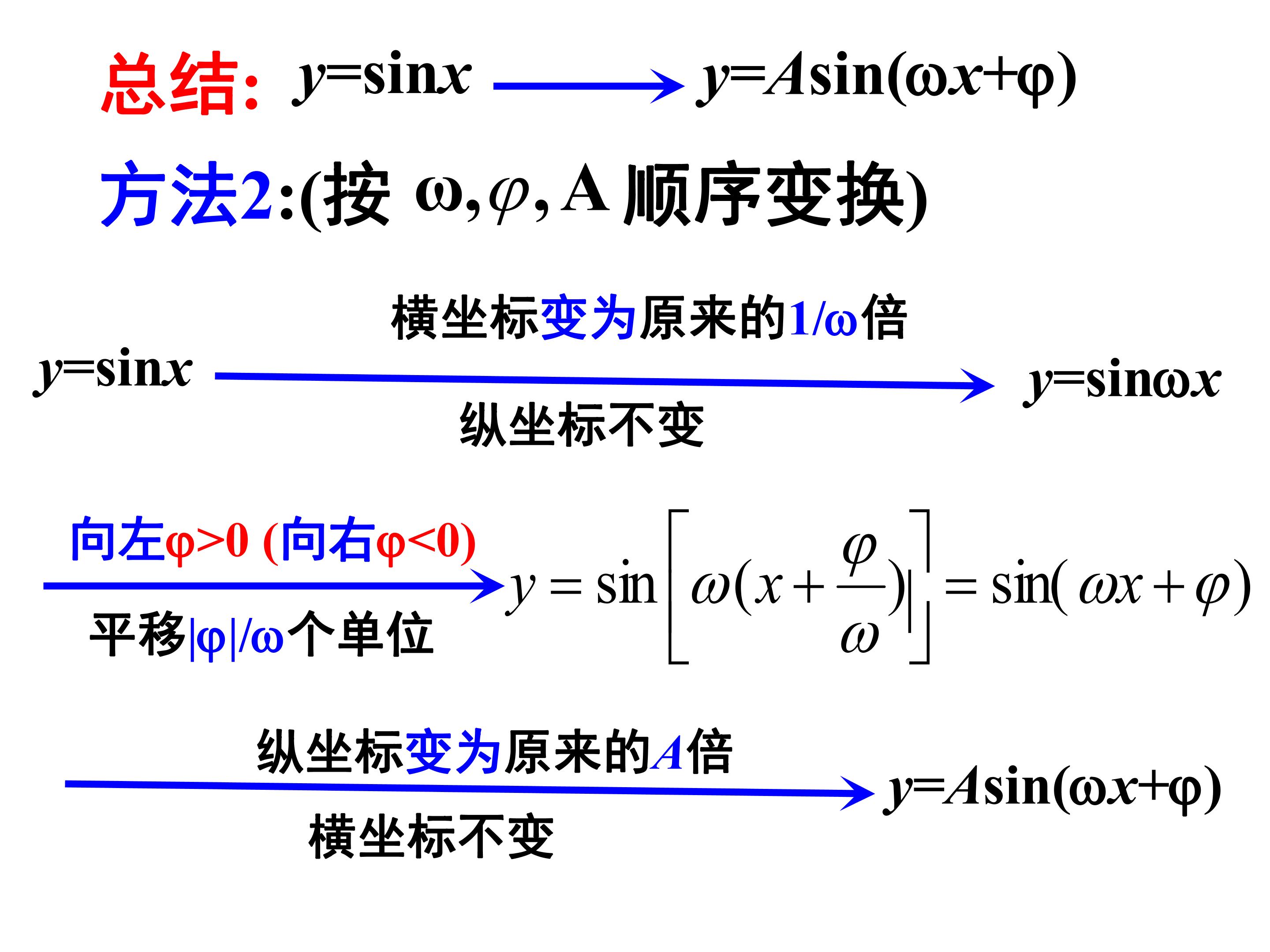 奇函数