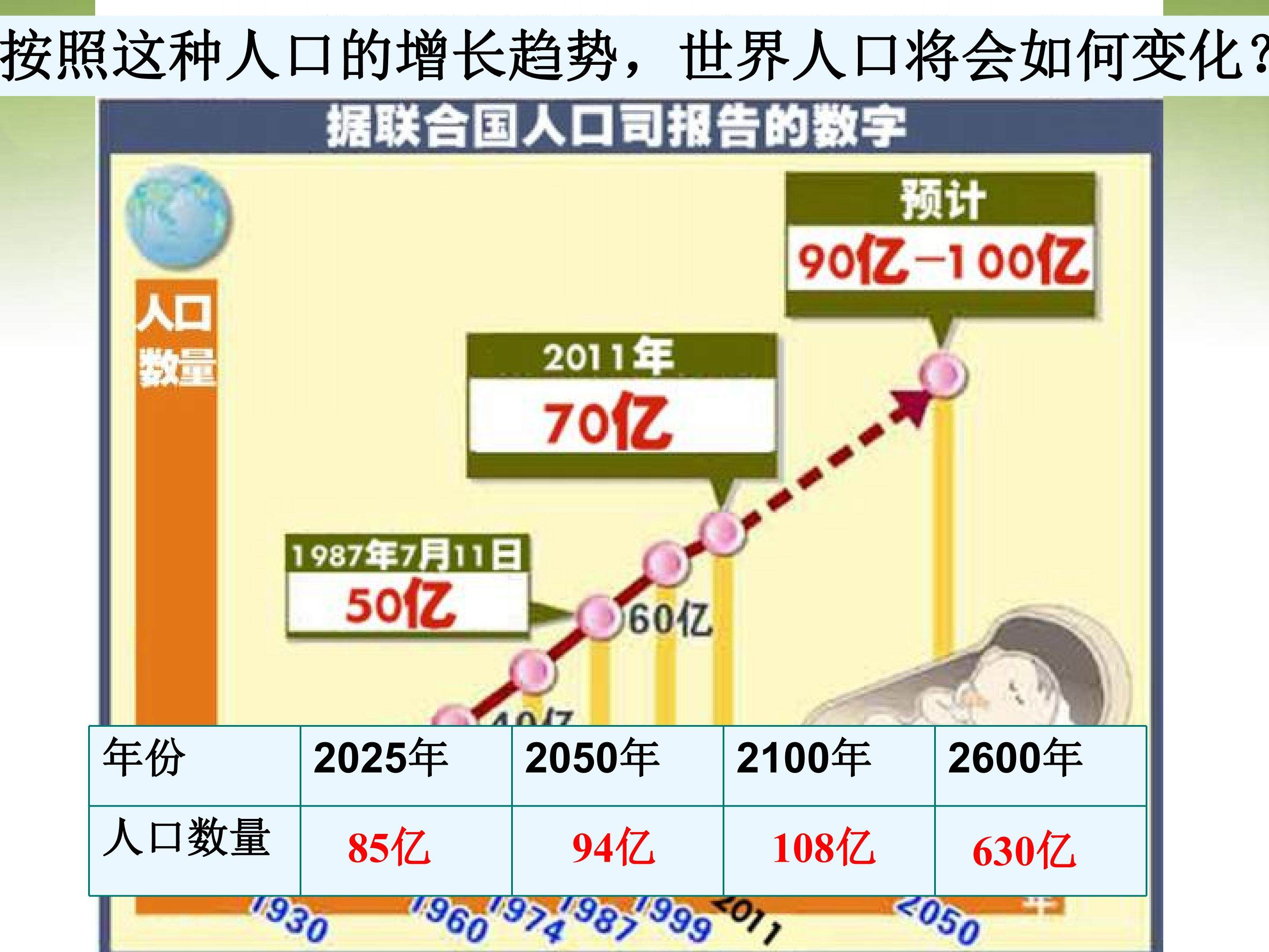 人口的合理容量