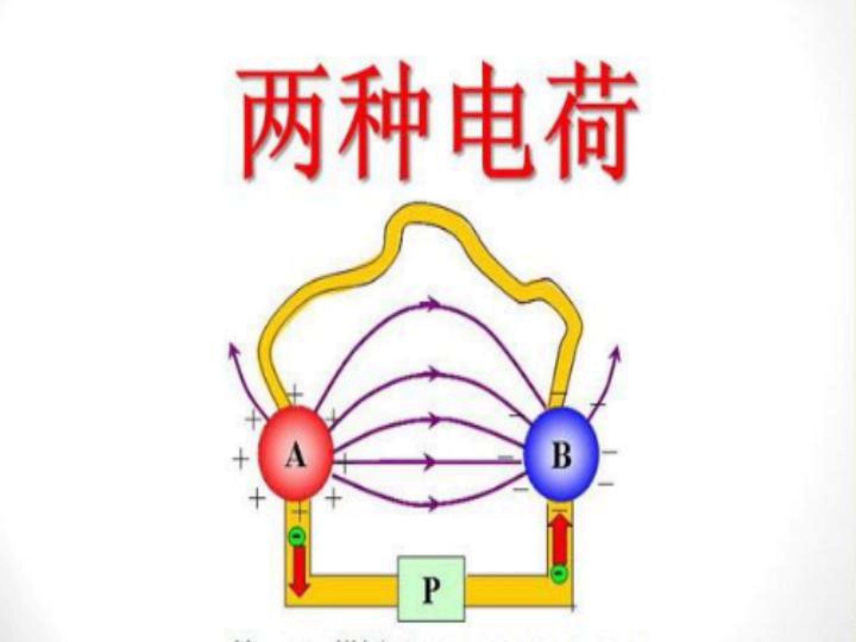 两种电荷