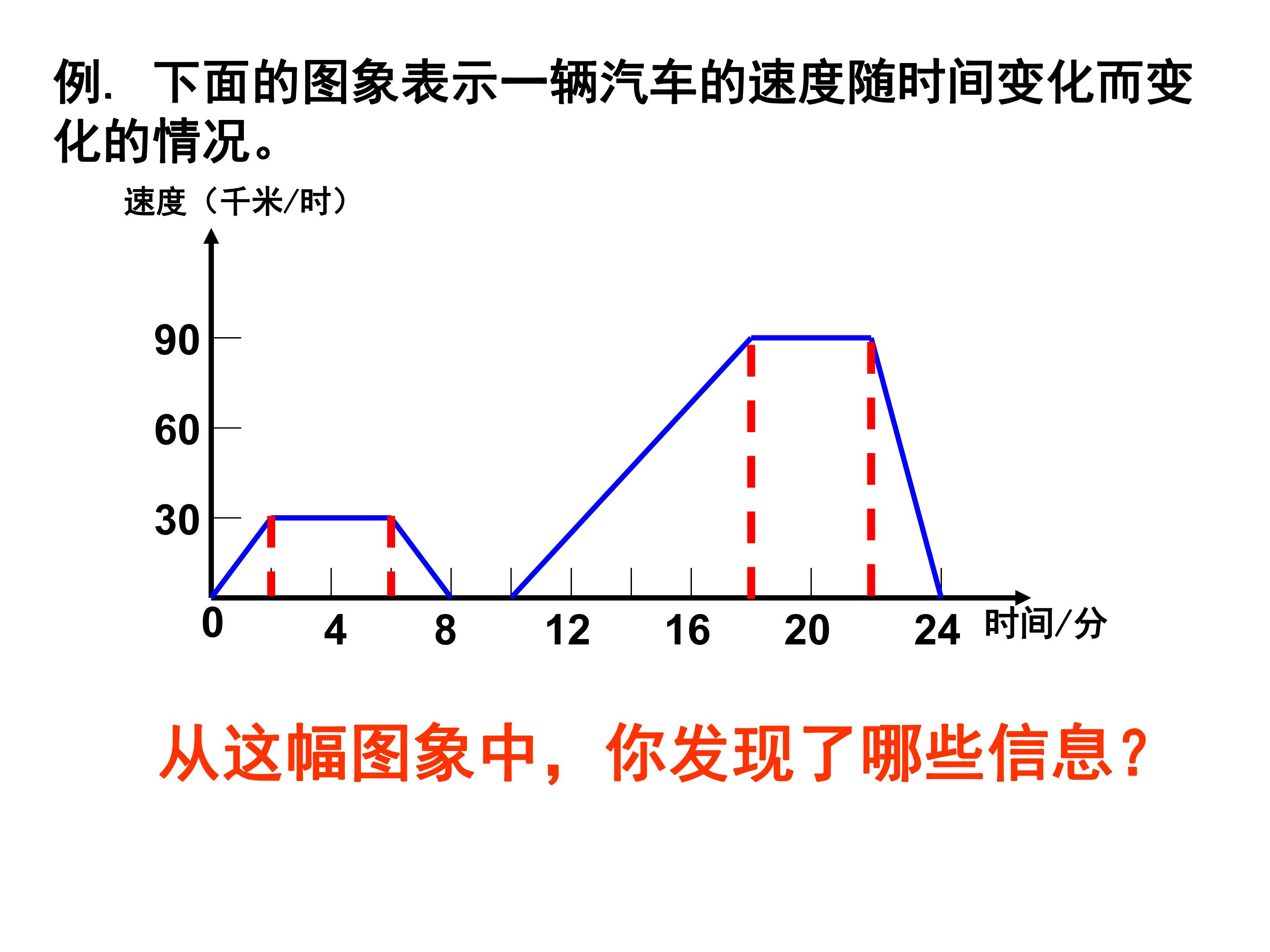 变量之间的关系例