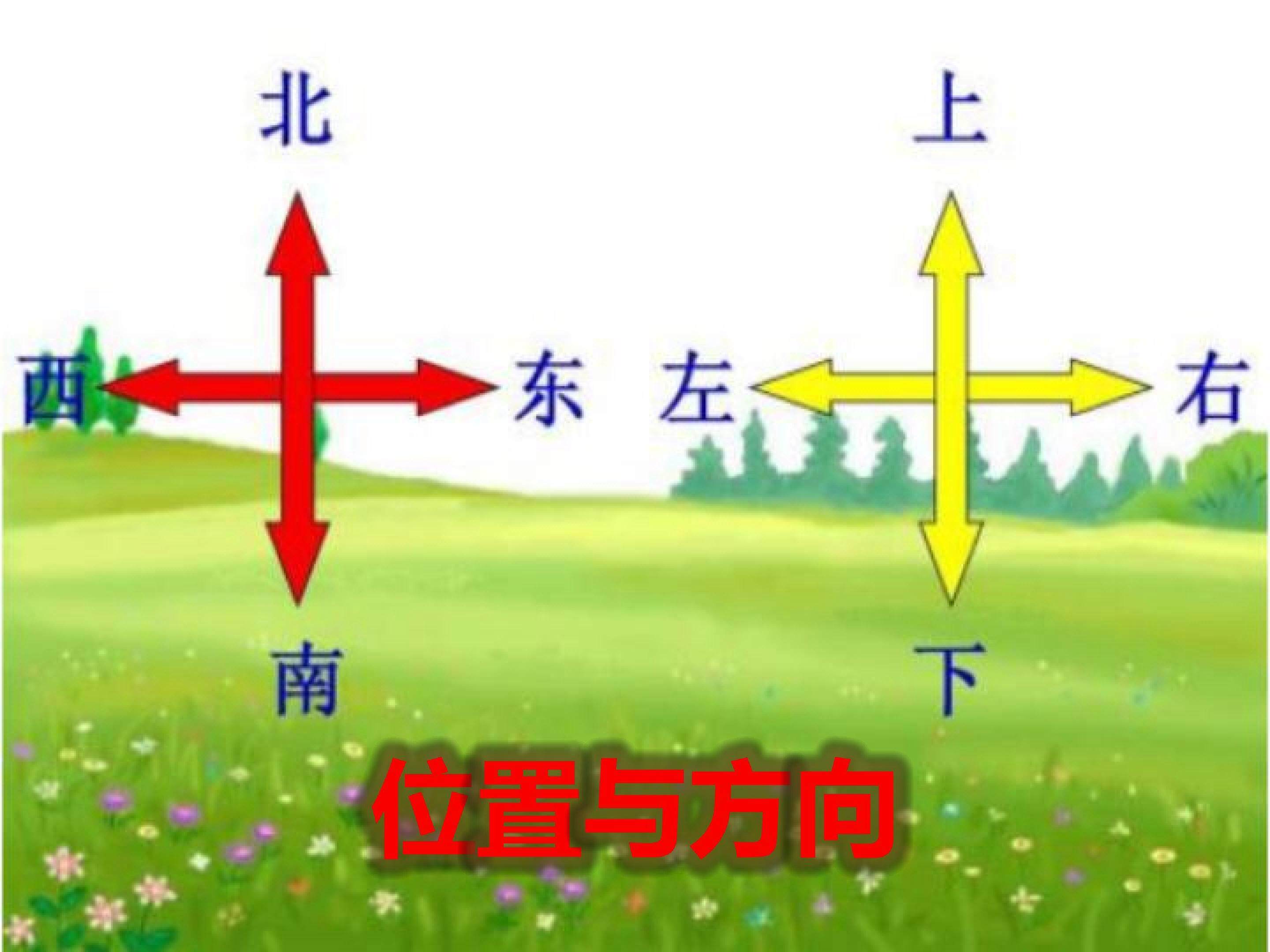 位置与方向