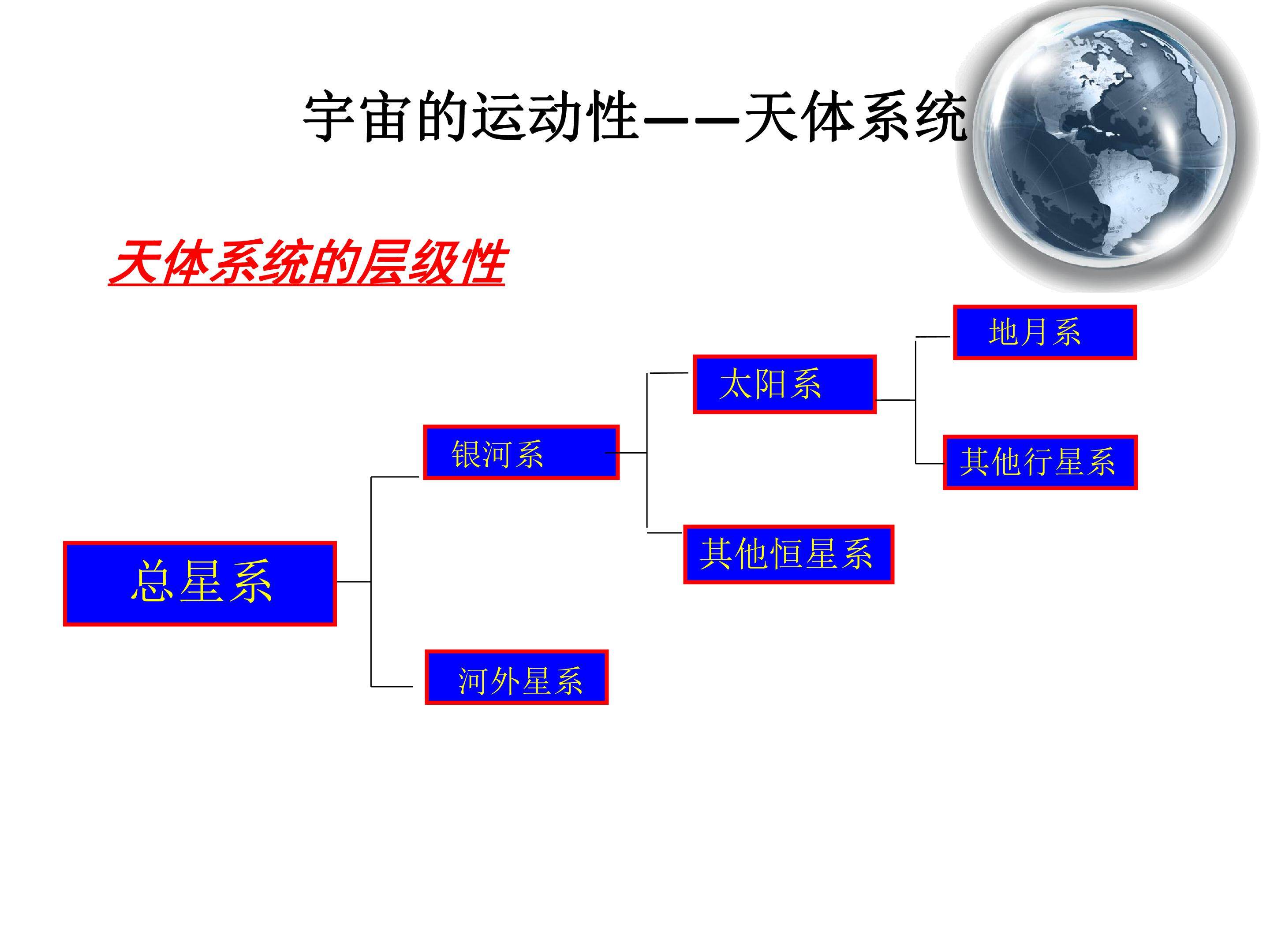 宇宙的运动性