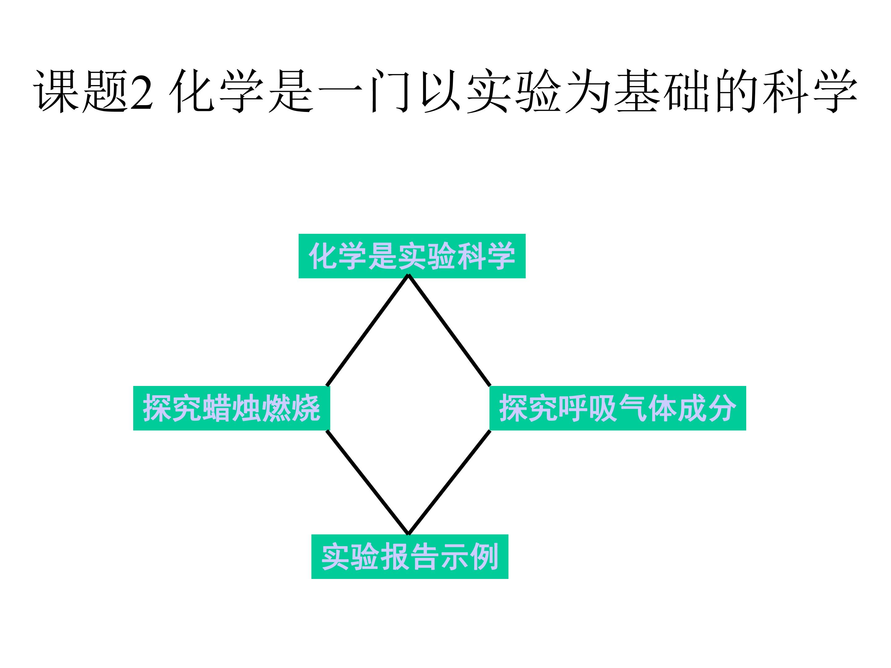 化学是一门以实验为基础的科学