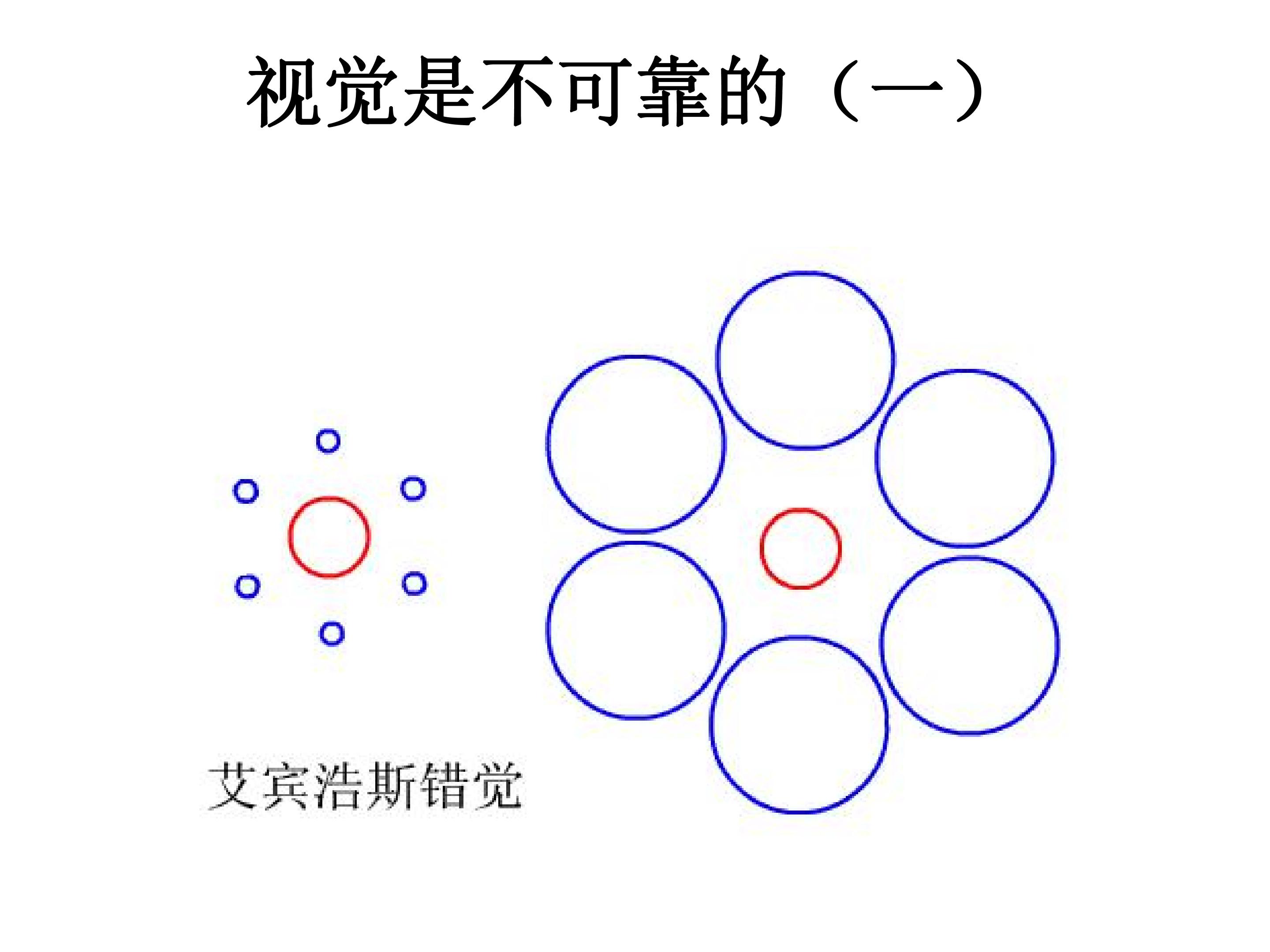 长度和时间的测量