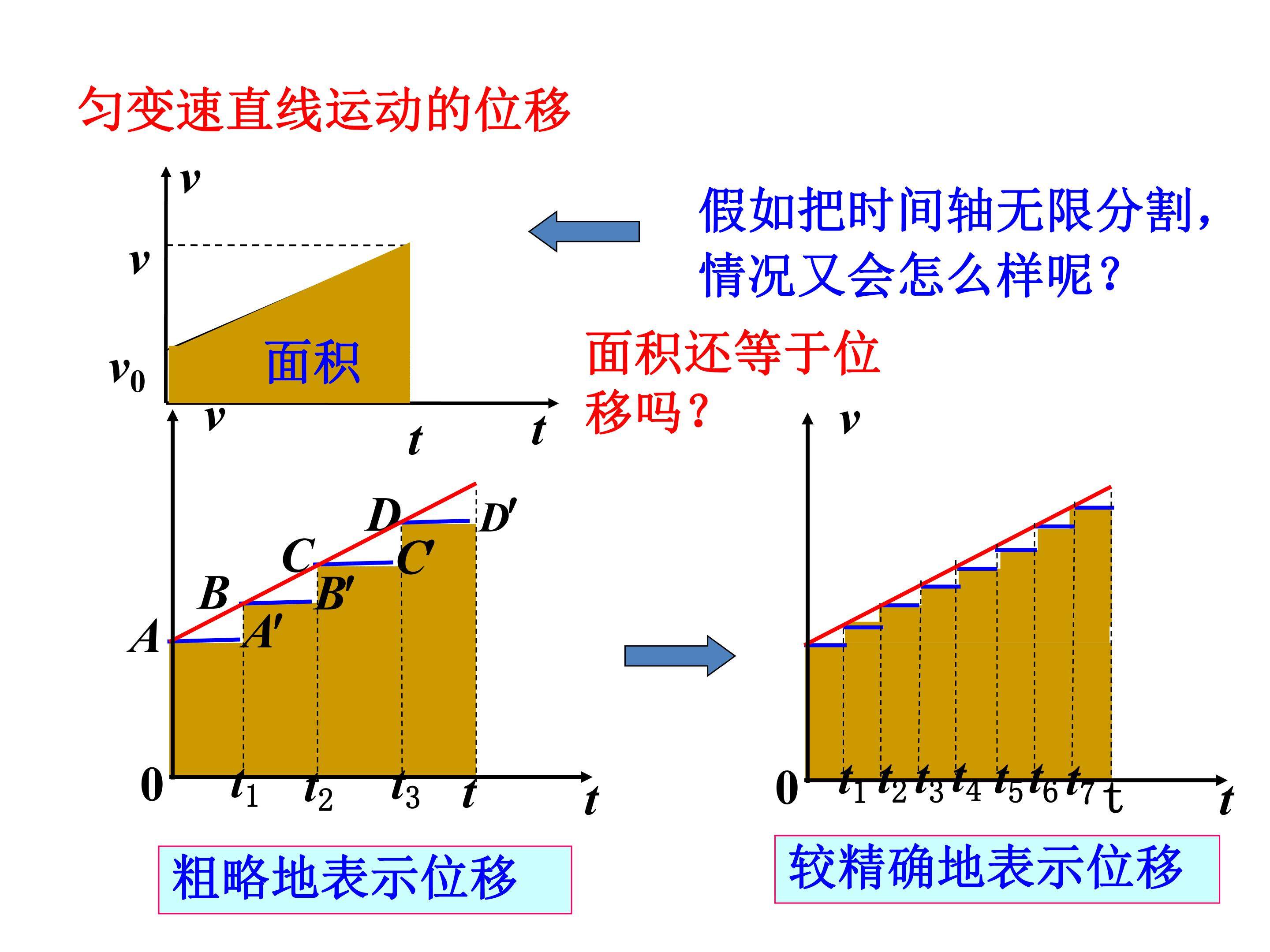 匀变速直线运动的位移