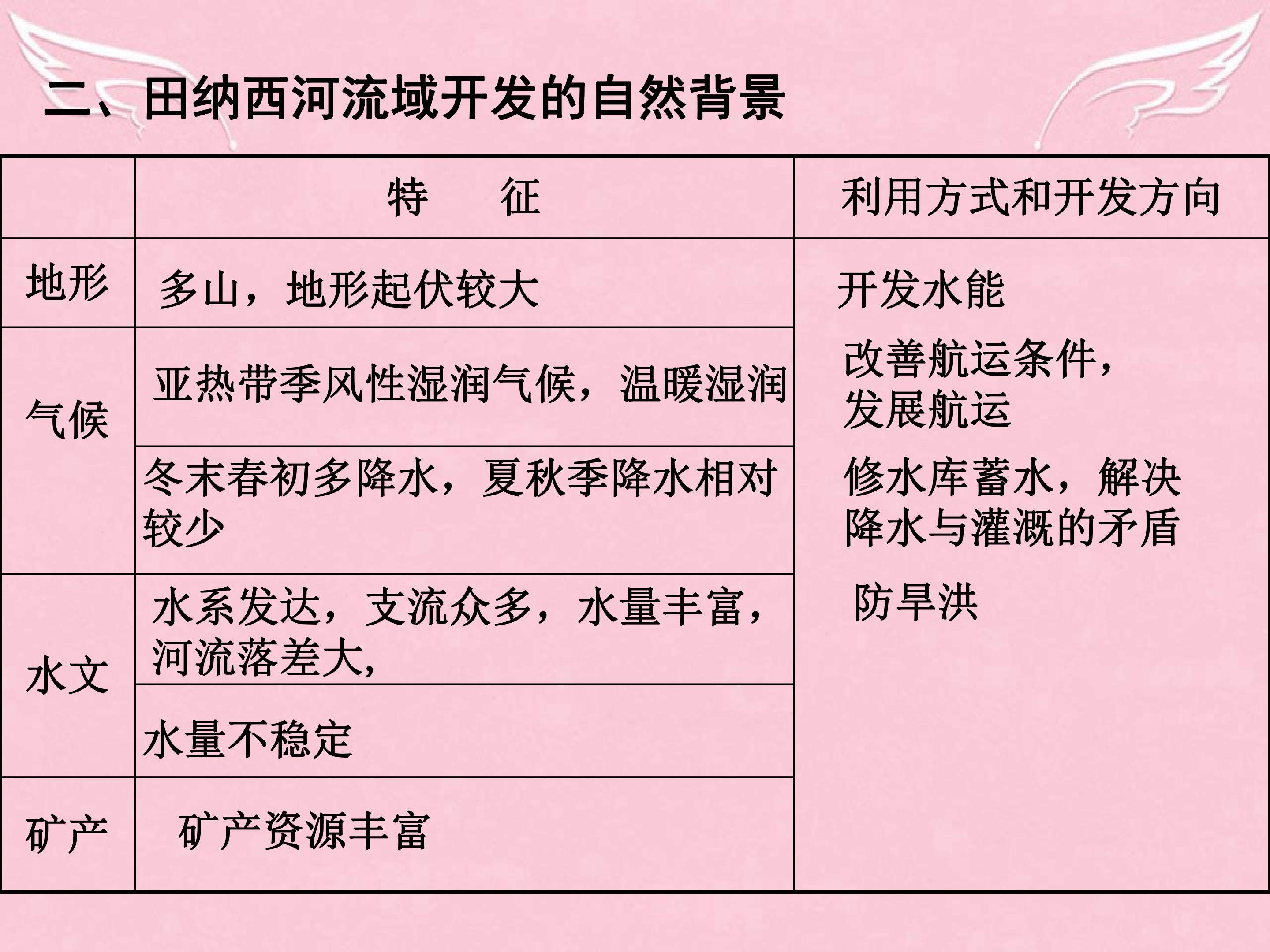 河流的综合开发-以美国田纳西河流域为例