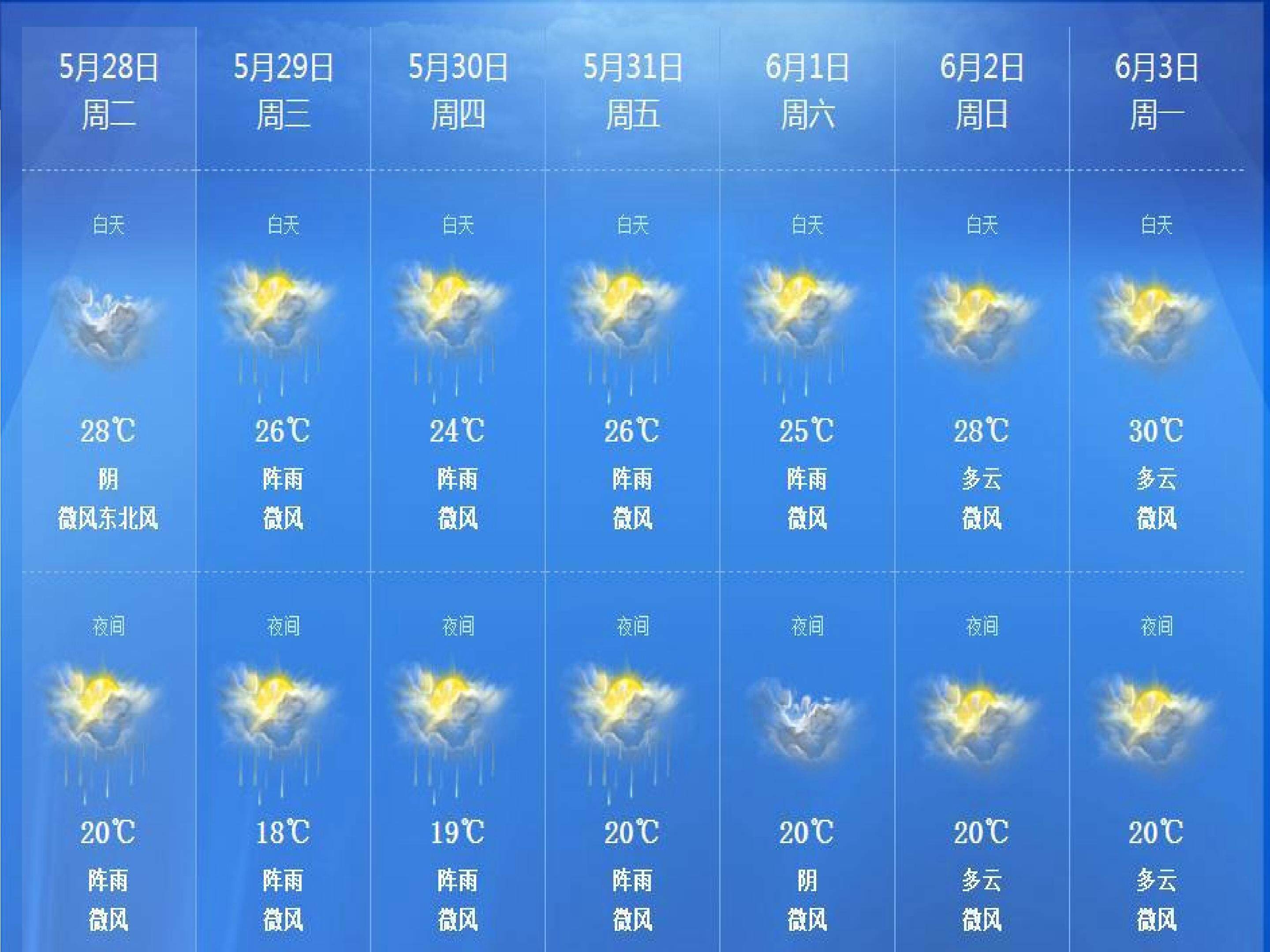 常见天气系统___锋与天气