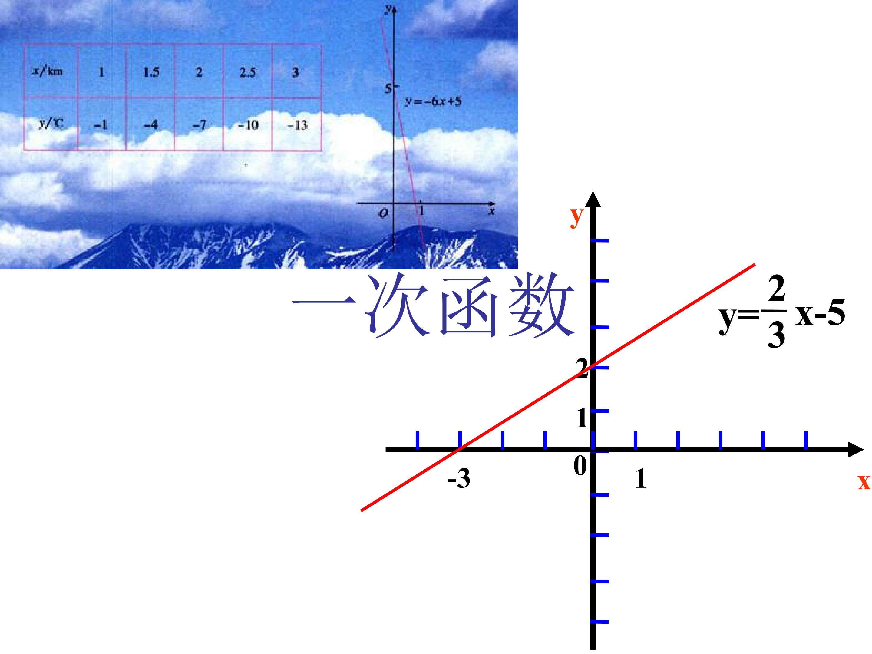 一次函数