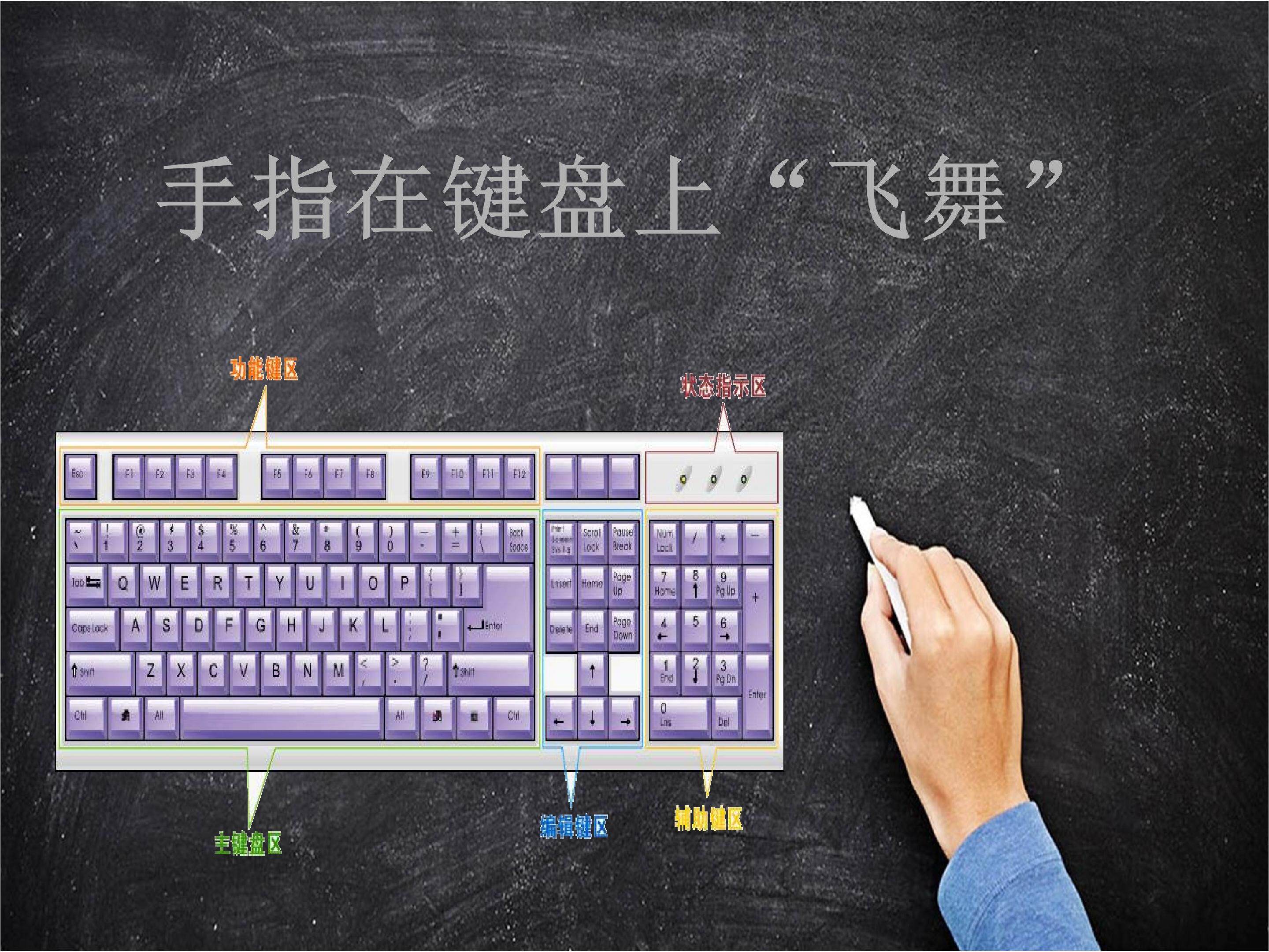 手指在键盘上“飞舞”基准键位和主键盘的分工