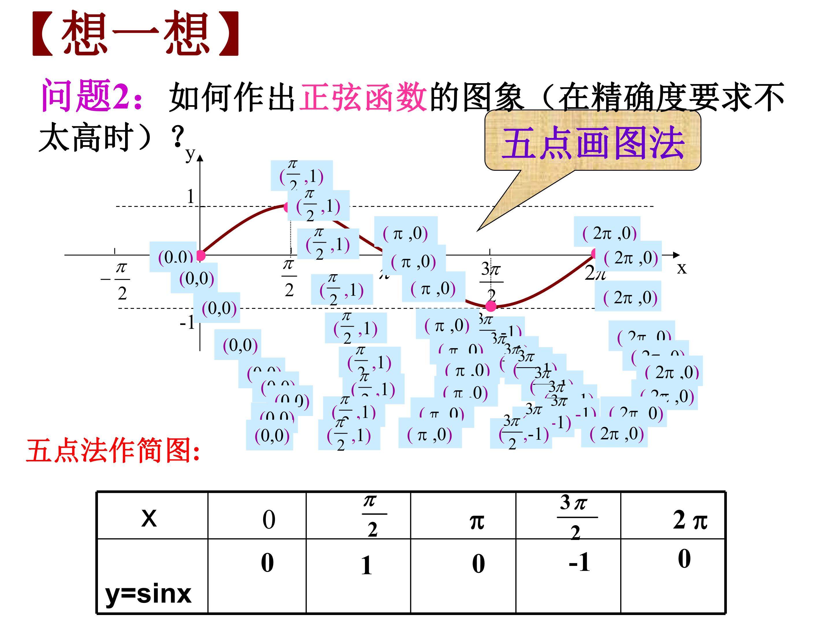 正弦函数的图像
