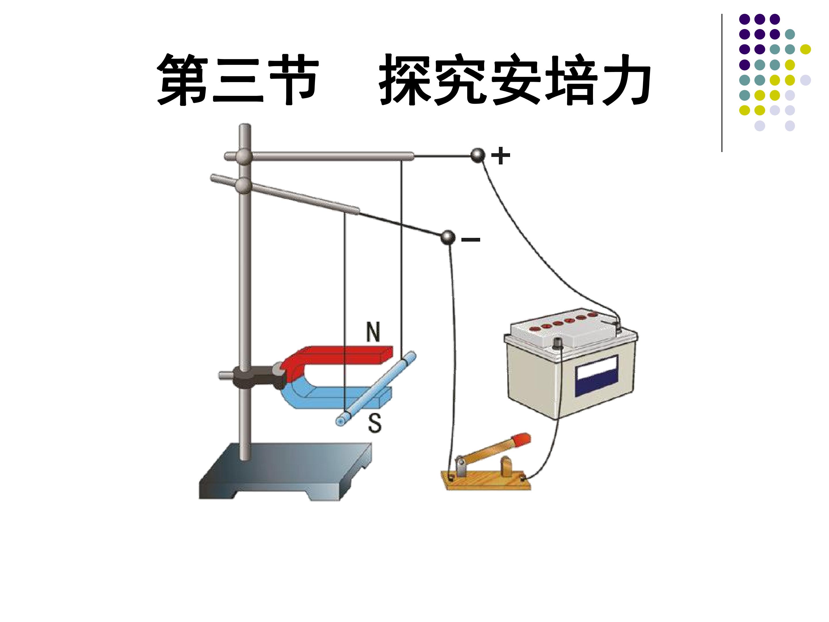 探究安培力