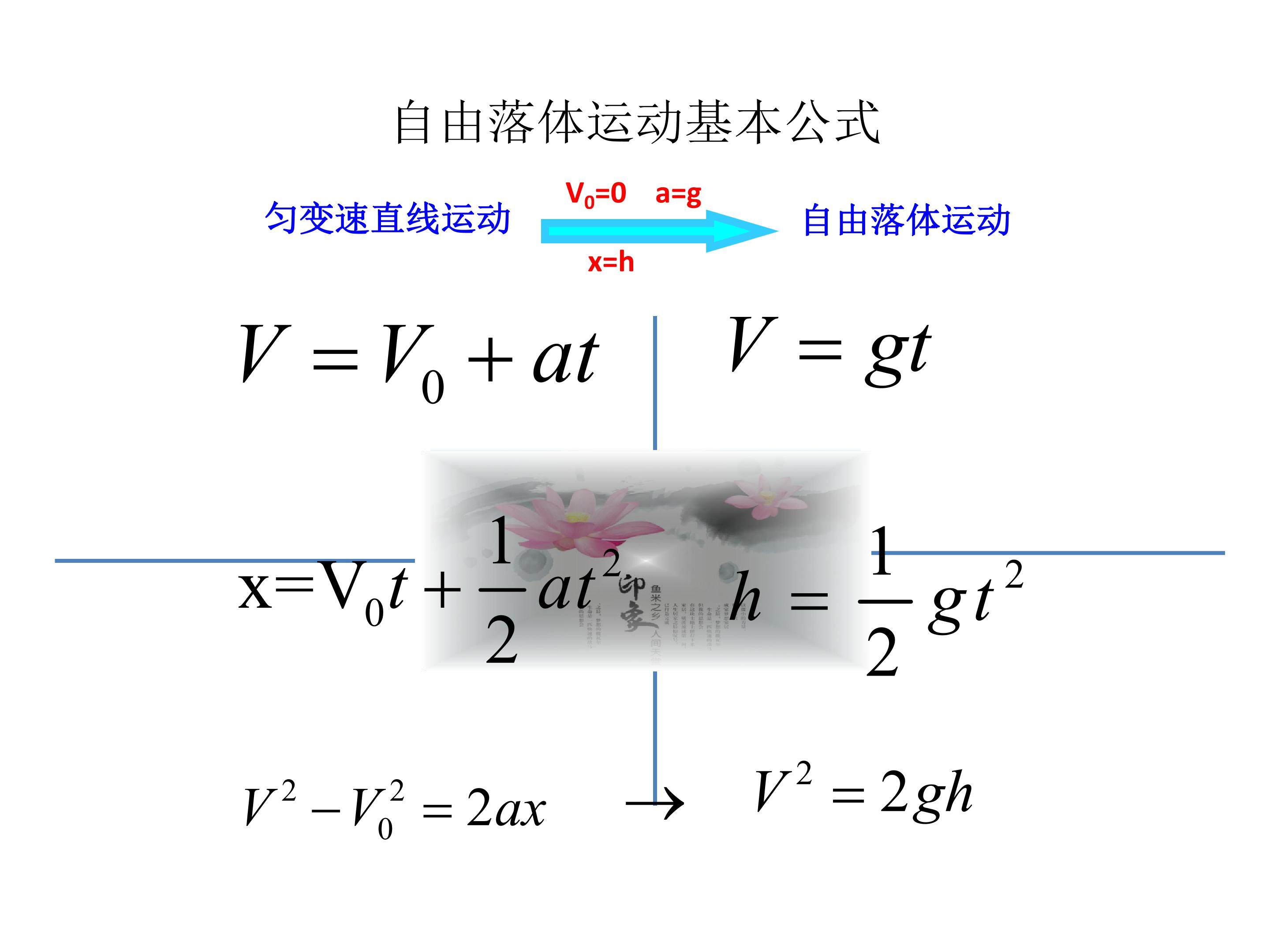 自由落体运动公式