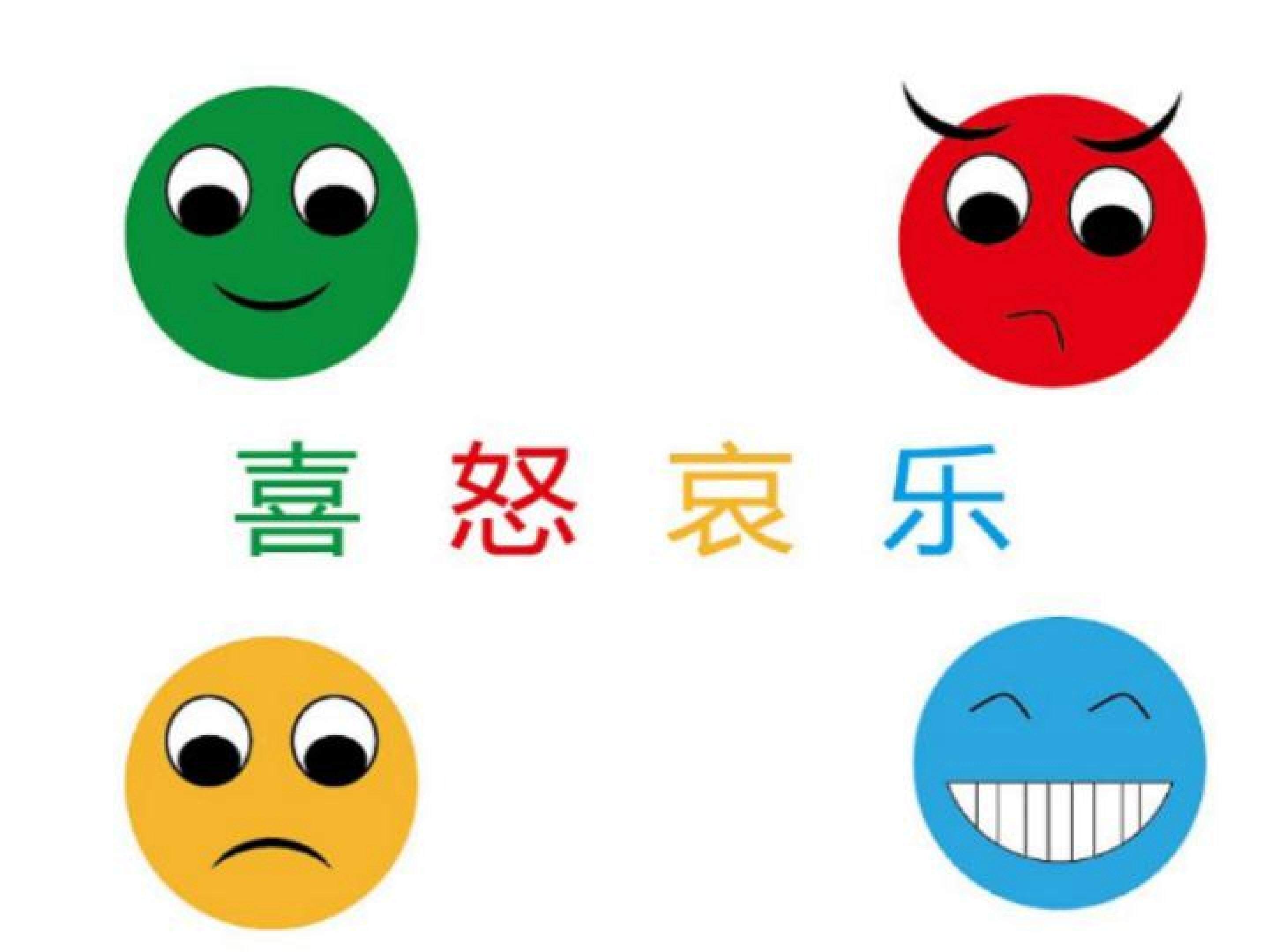 喜怒哀乐