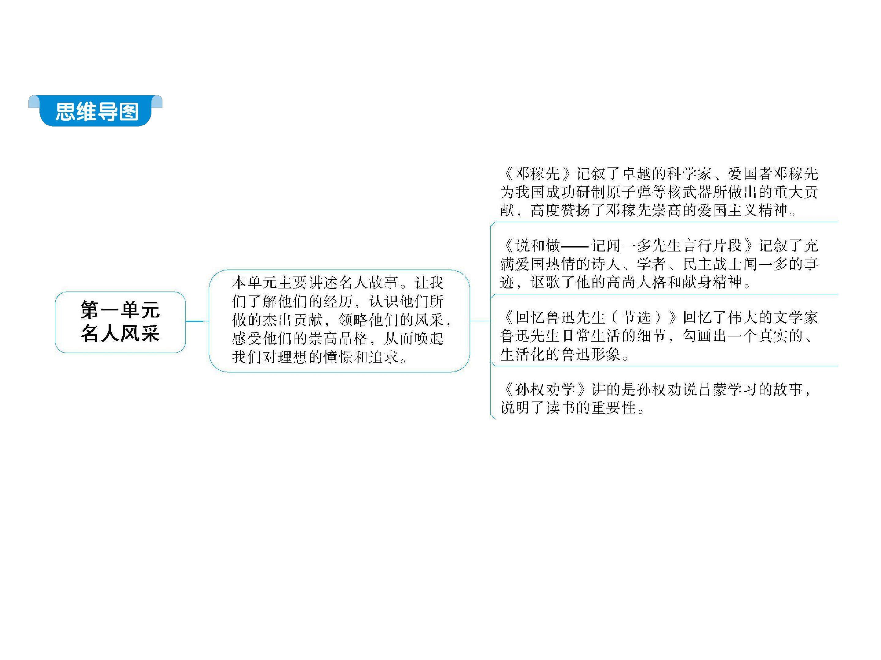 1. 邓稼先