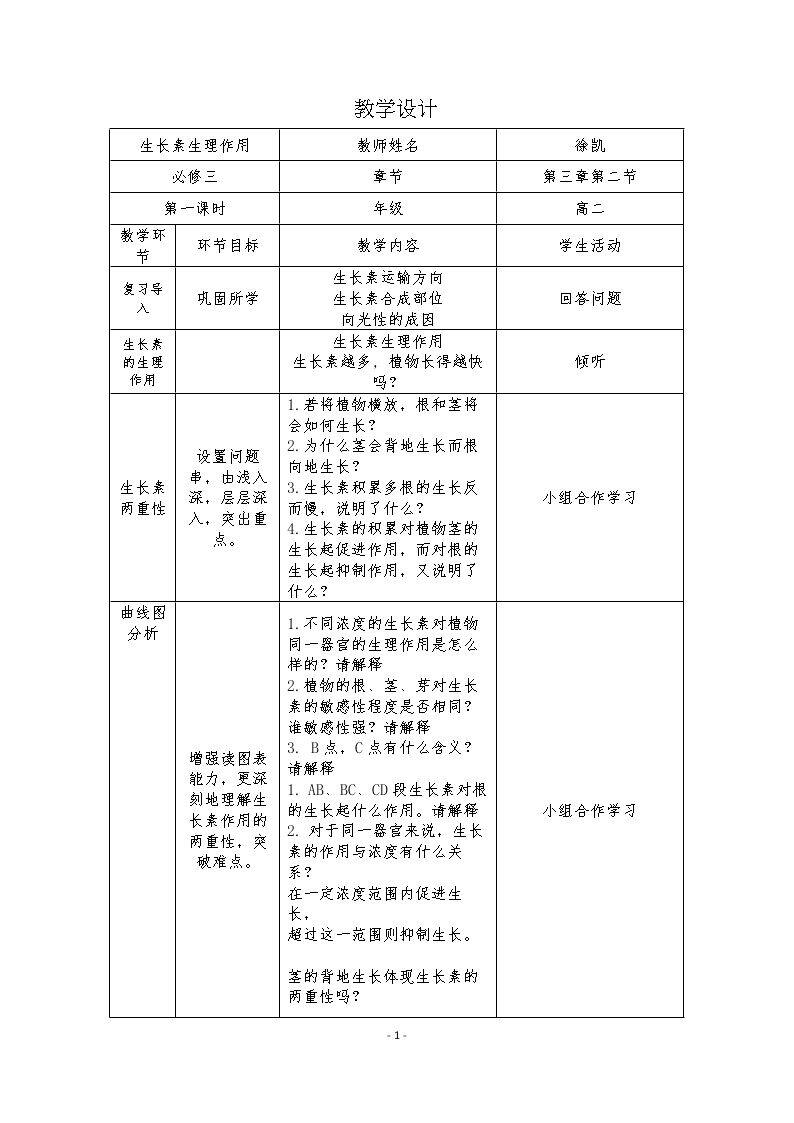 植物生长素两重性