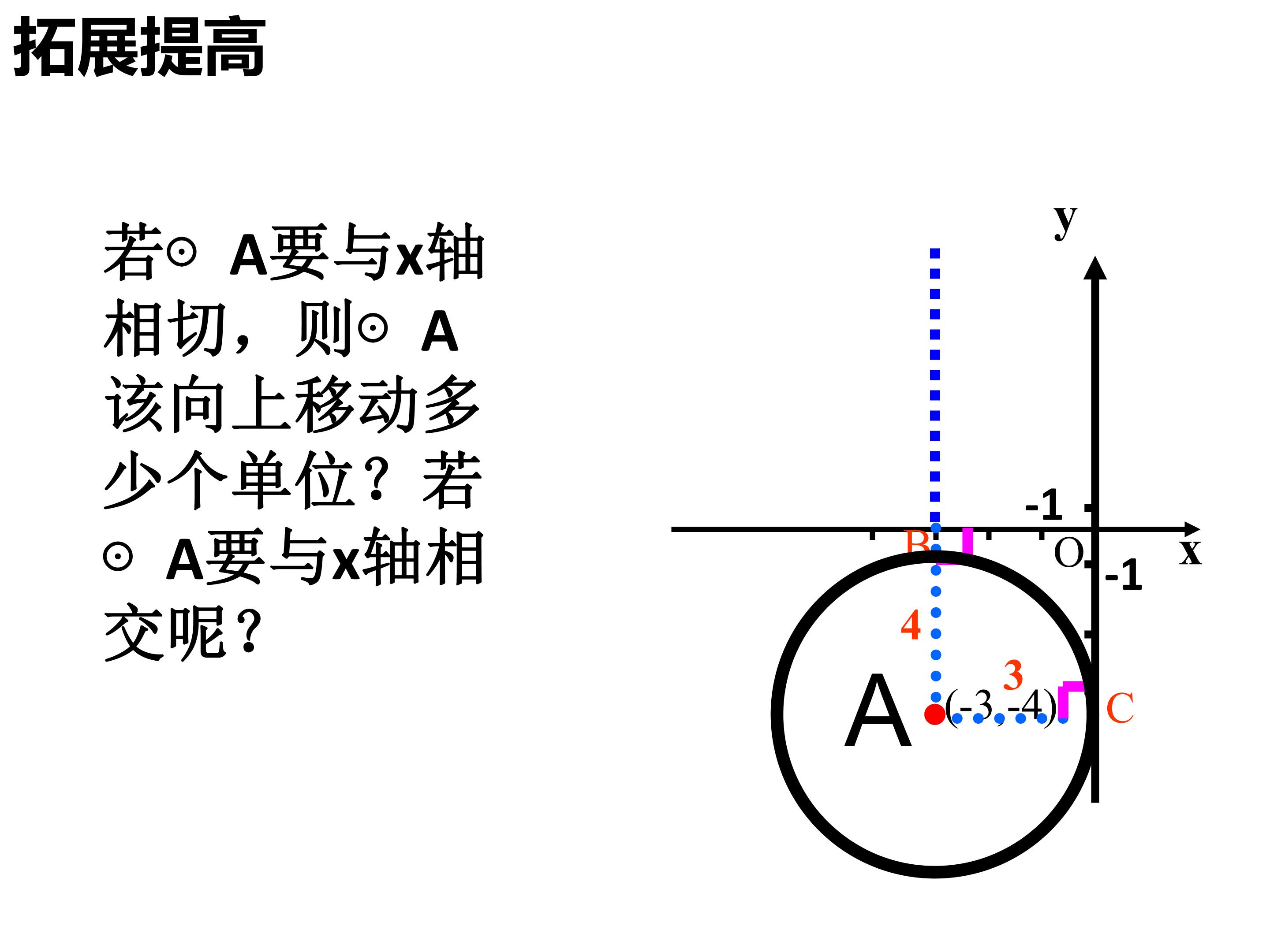 直线与园的位置