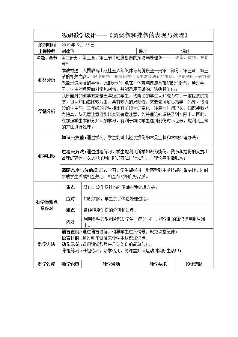 轻度创伤的表现与处理——烫烧伤、挫伤