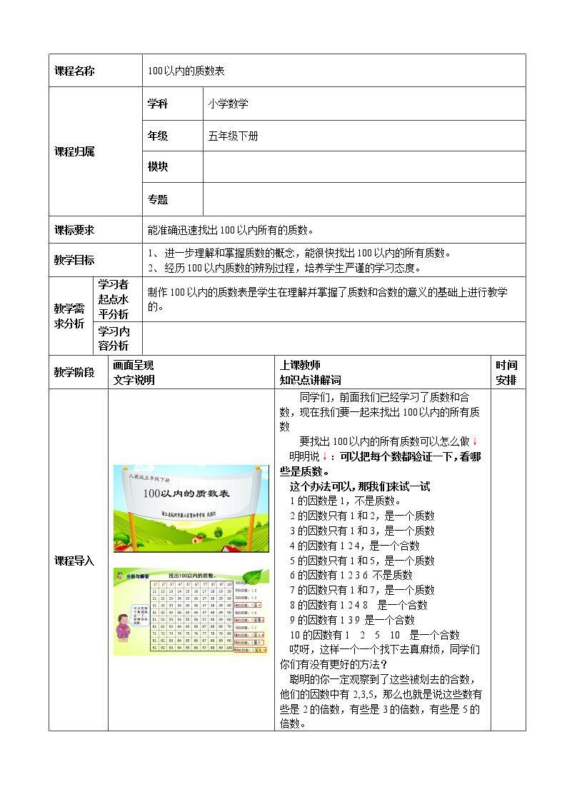 100以内的质数表