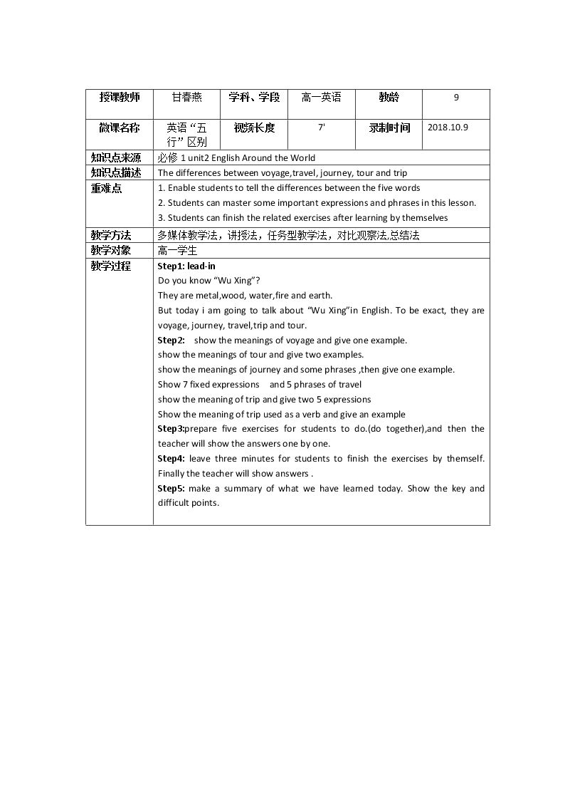 有关旅行的词汇辨析