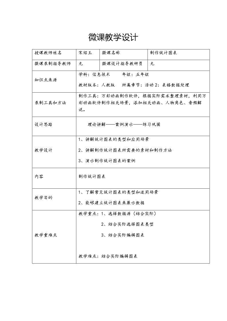 制作统计图表