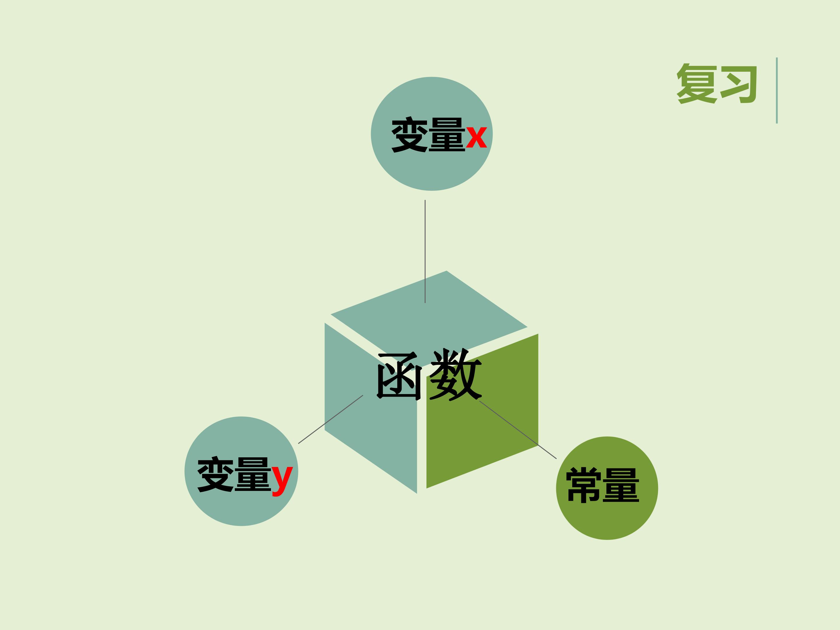 二次函数