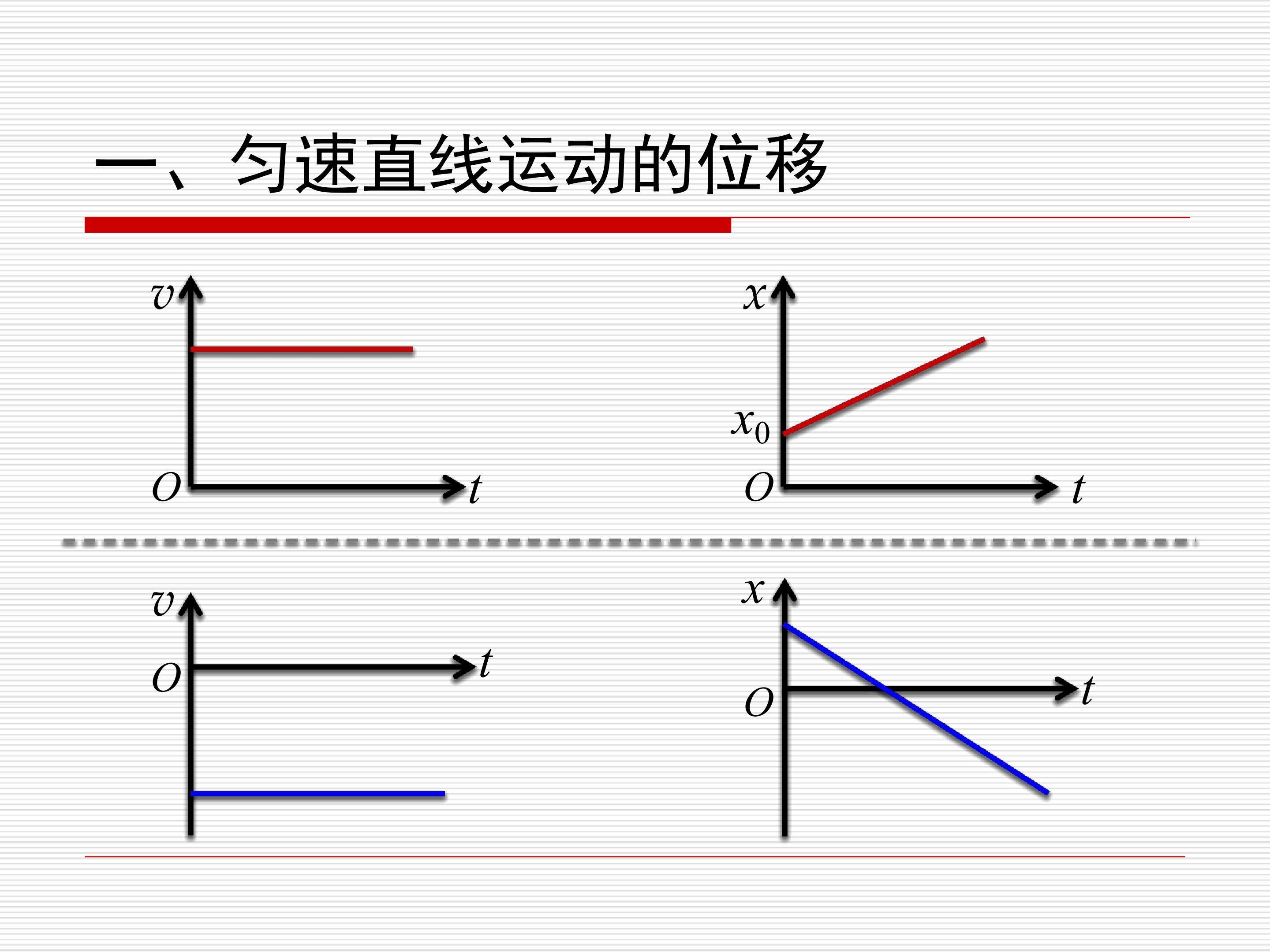 匀变速直线的位移与时间的关系讲解