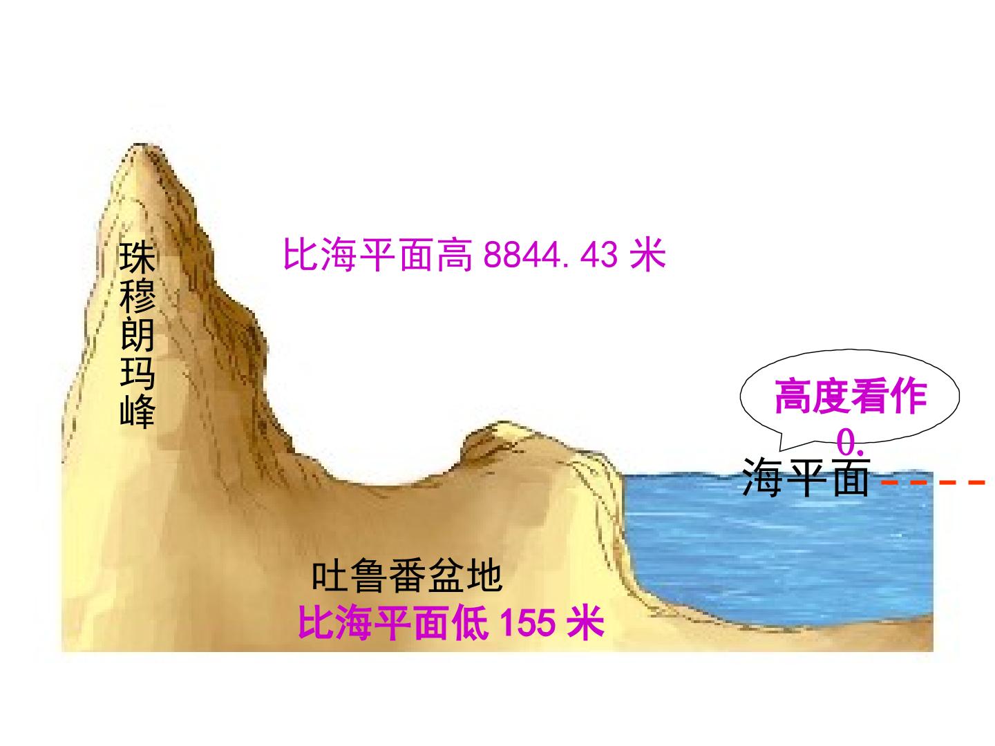 认识负数