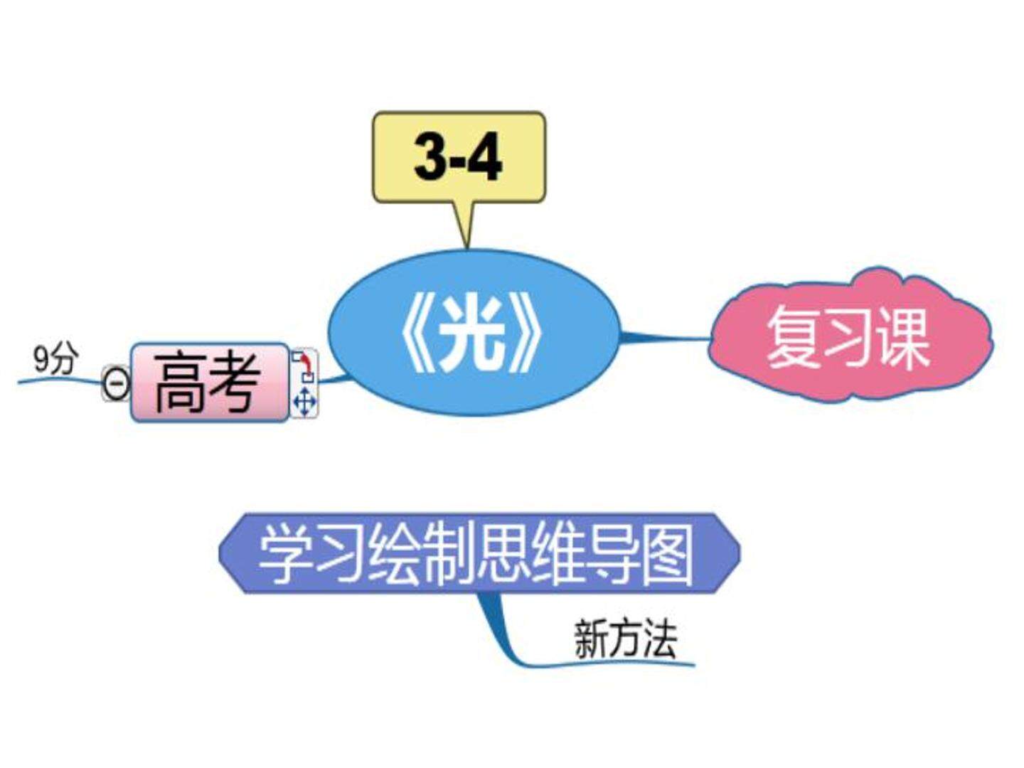 光的复习课